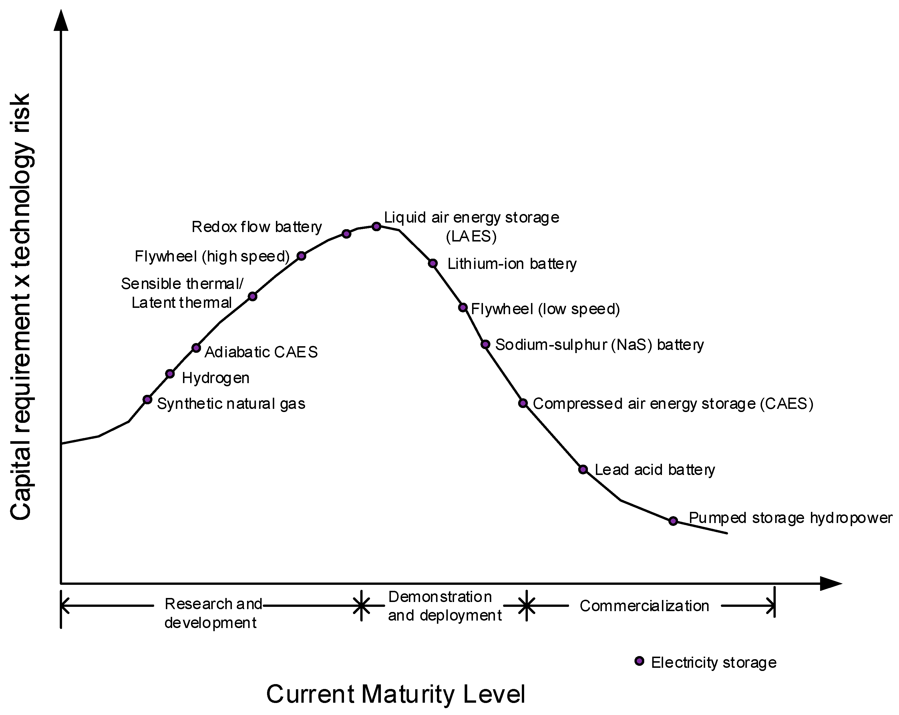Sustainability 14 05985 g009 Sustainability 14 05985 g009