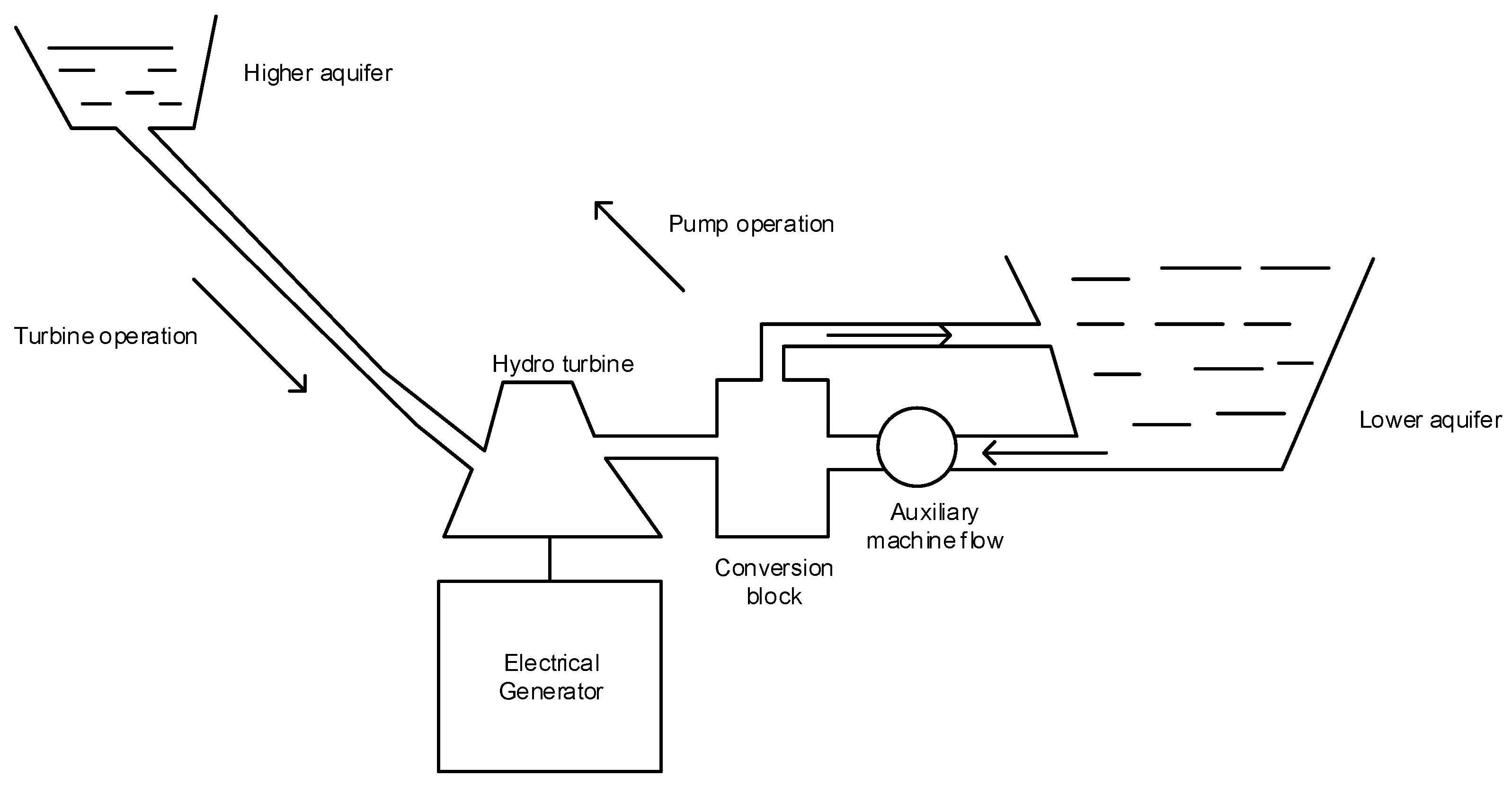 Sustainability 14 05985 g011 Sustainability 14 05985 g011