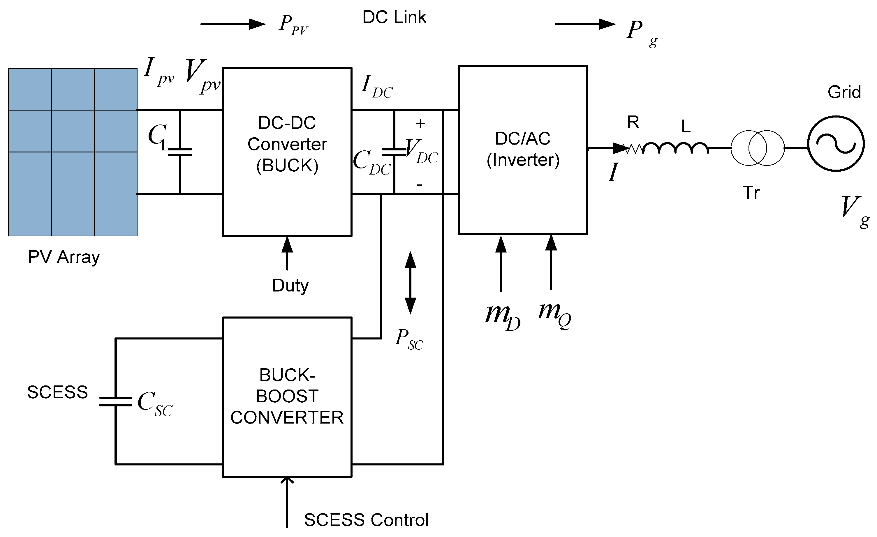 Sustainability 14 05985 g014 Sustainability 14 05985 g014