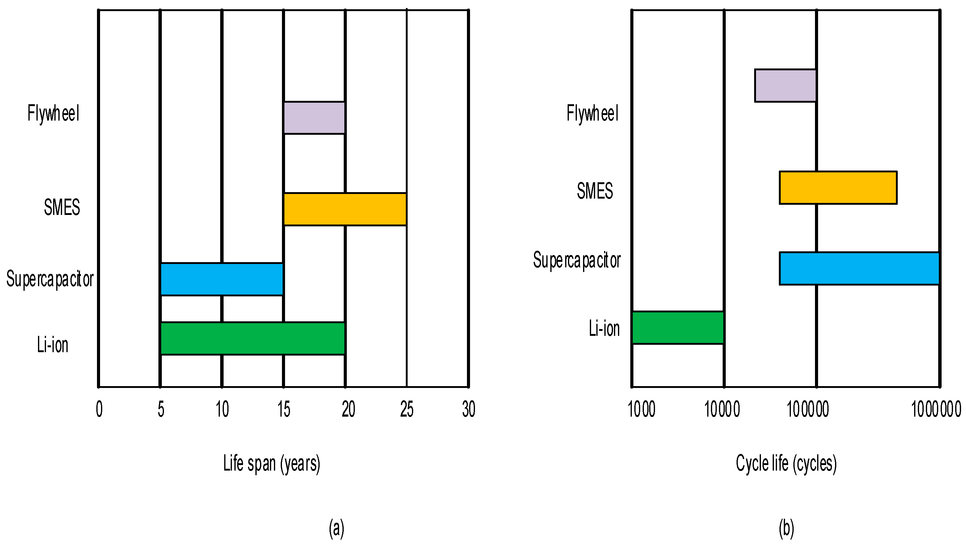 Sustainability 14 05985 g016 Sustainability 14 05985 g016
