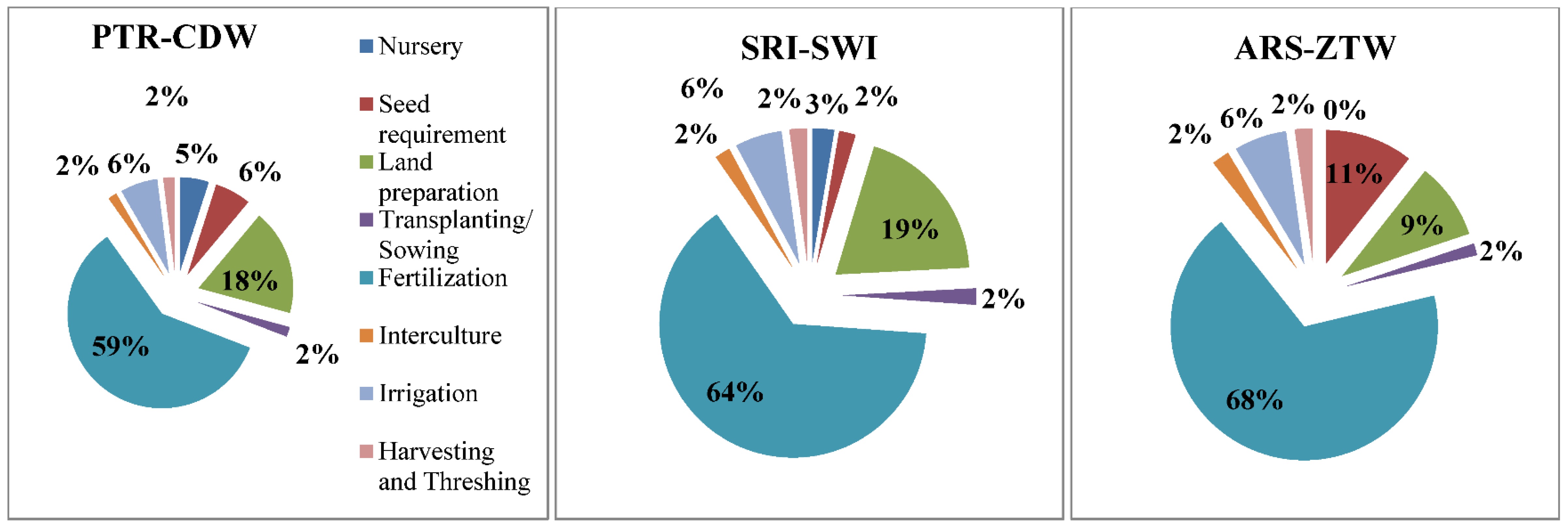 Sustainability 14 05986 g001b