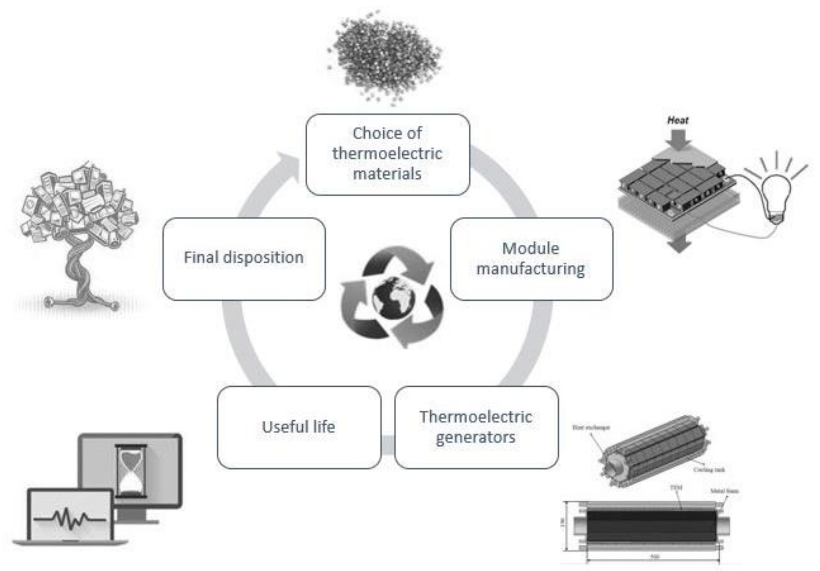 Sustainability 14 05987 g001