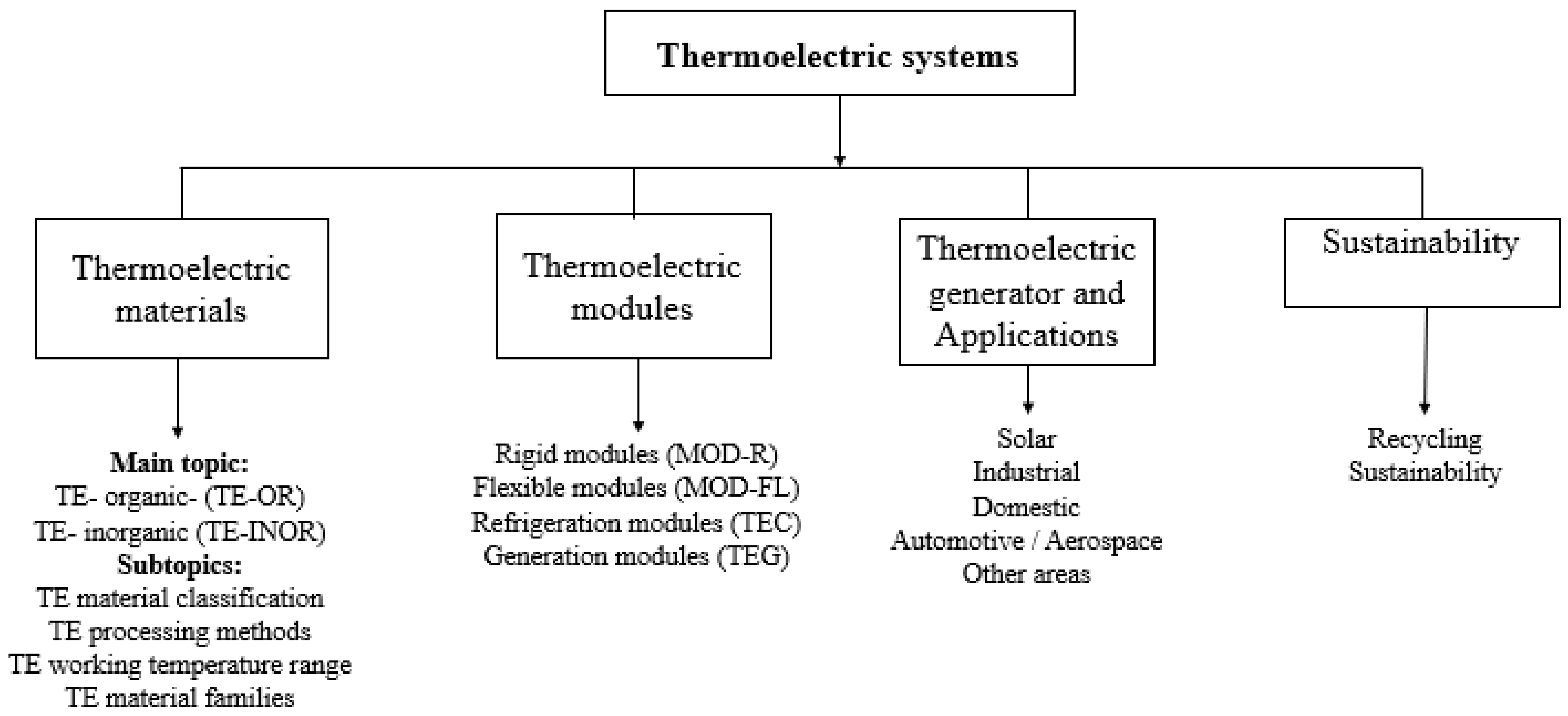 Sustainability 14 05987 g002