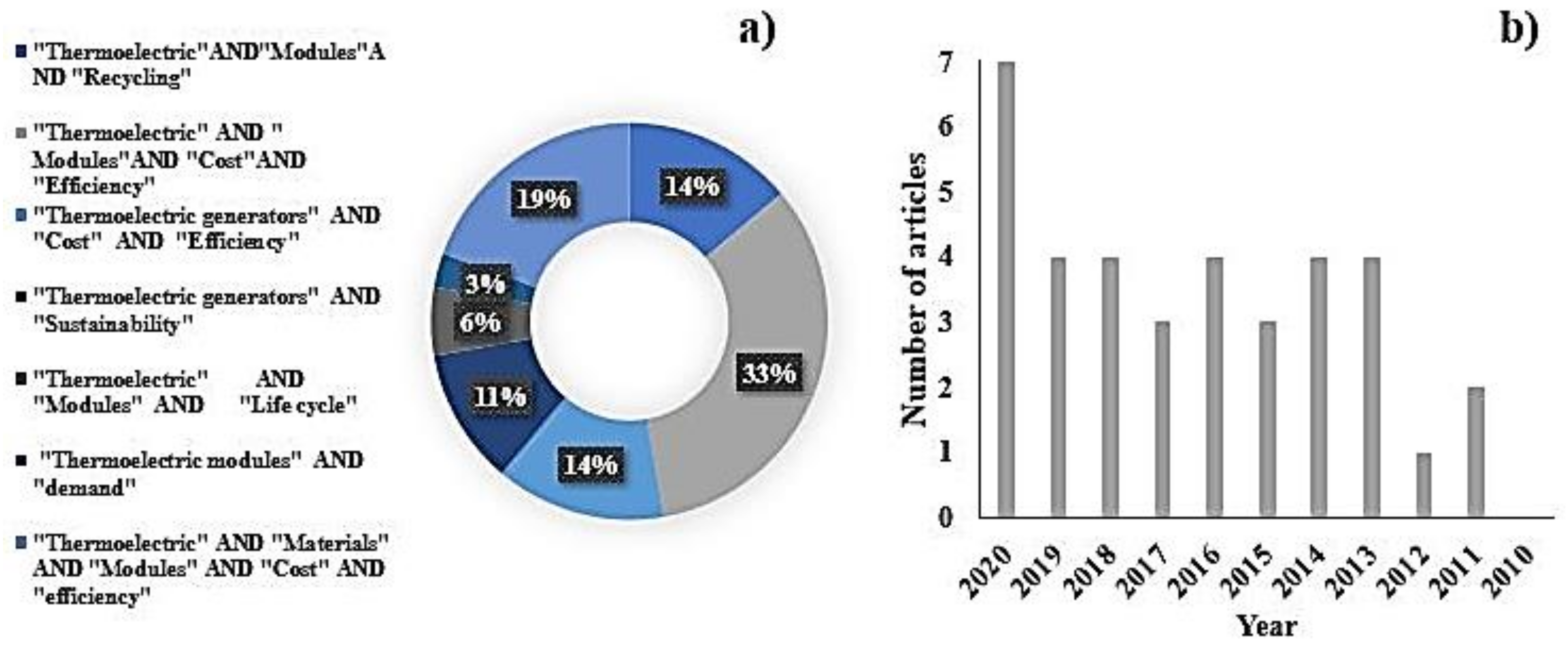 Sustainability 14 05987 g003