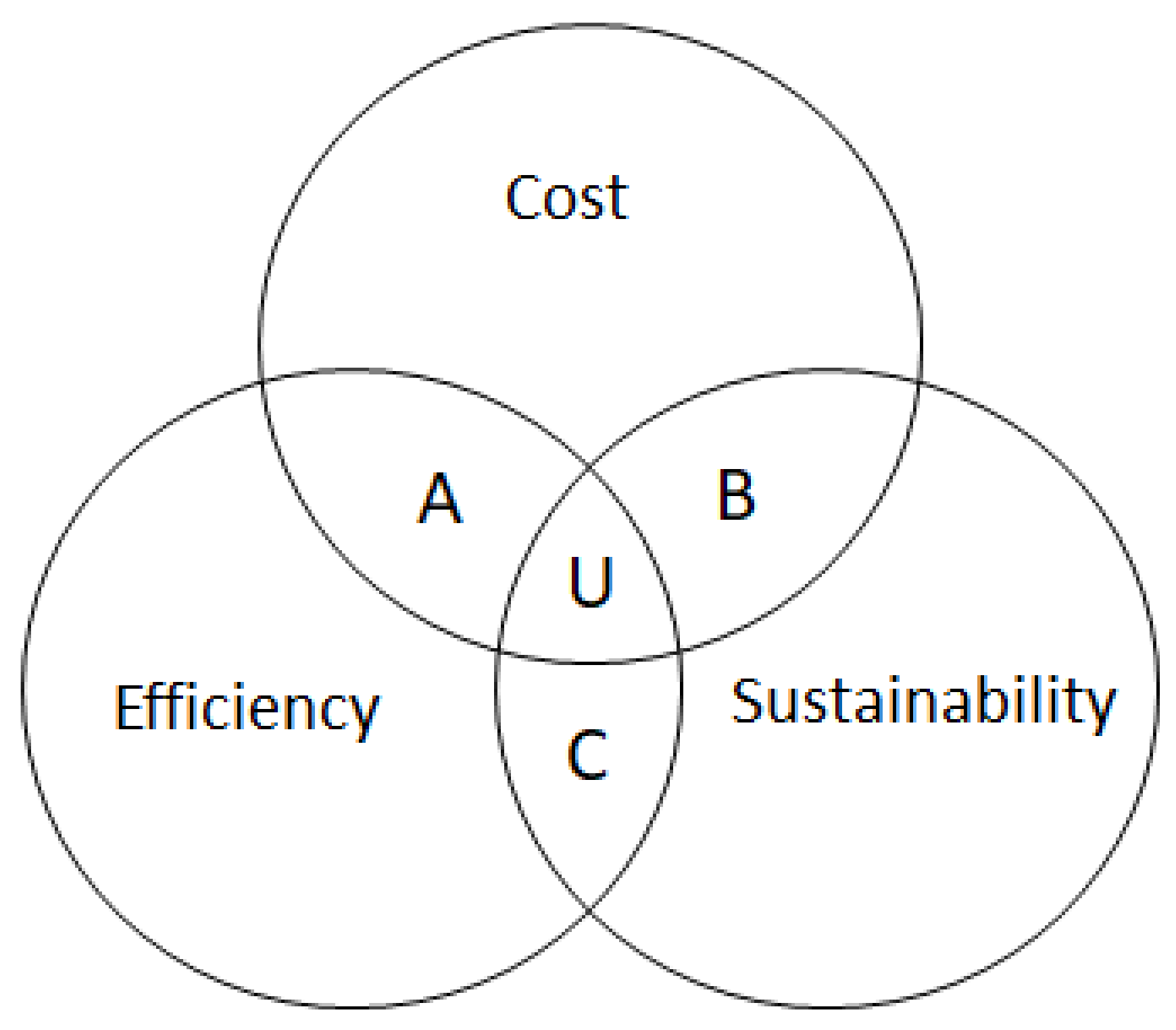 Sustainability 14 05987 g004