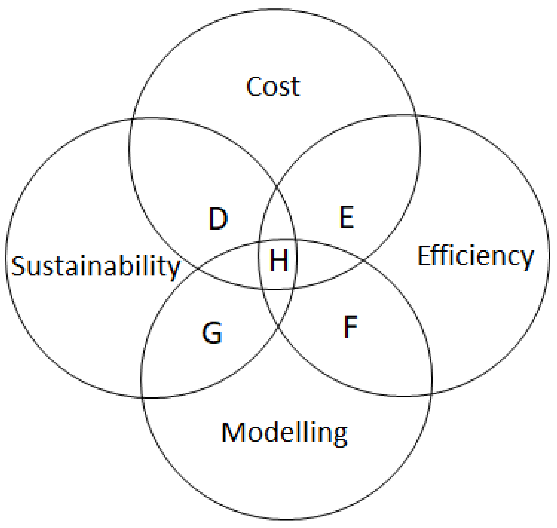 Sustainability 14 05987 g006
