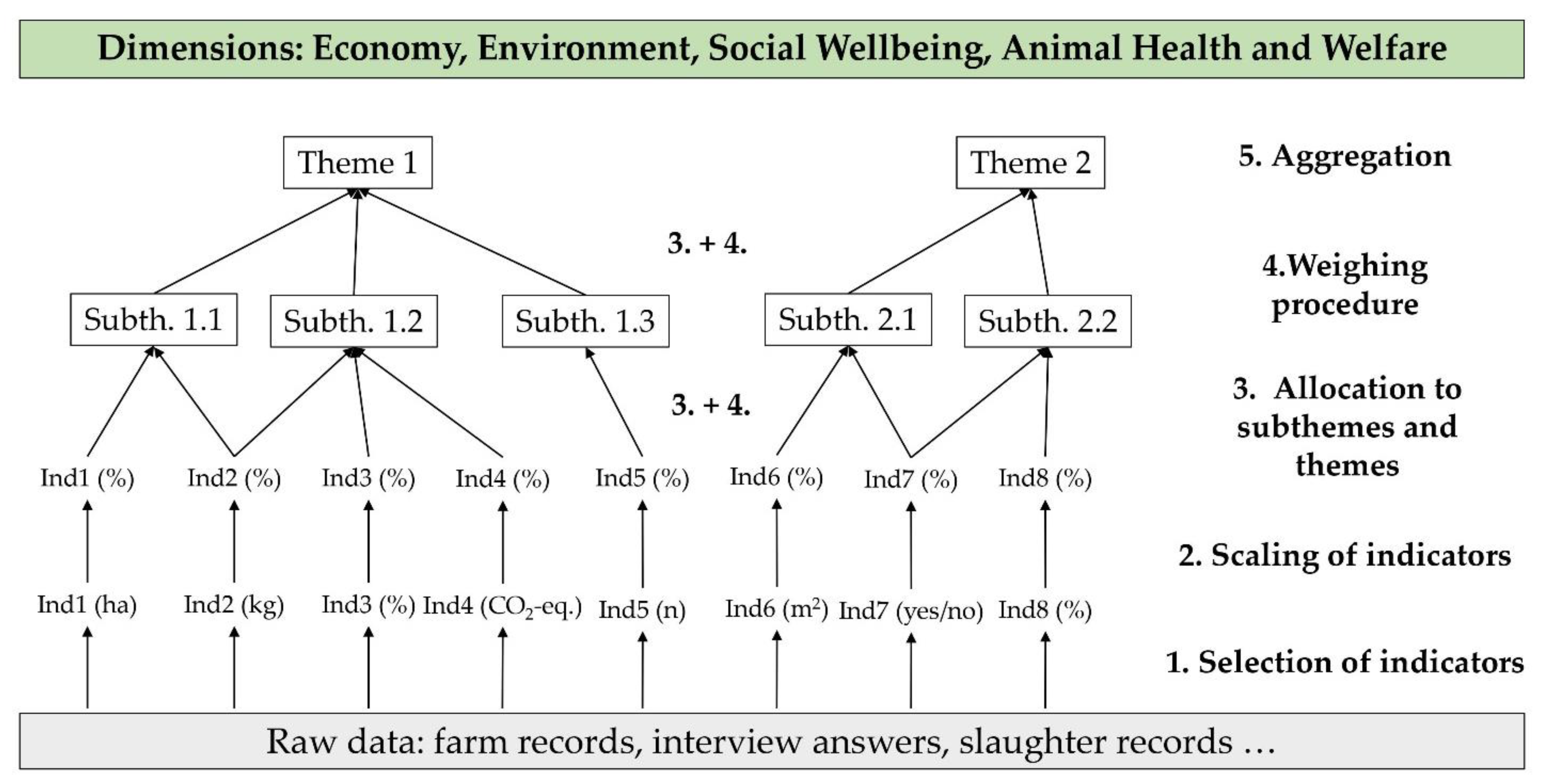 Sustainability 14 05988 g001
