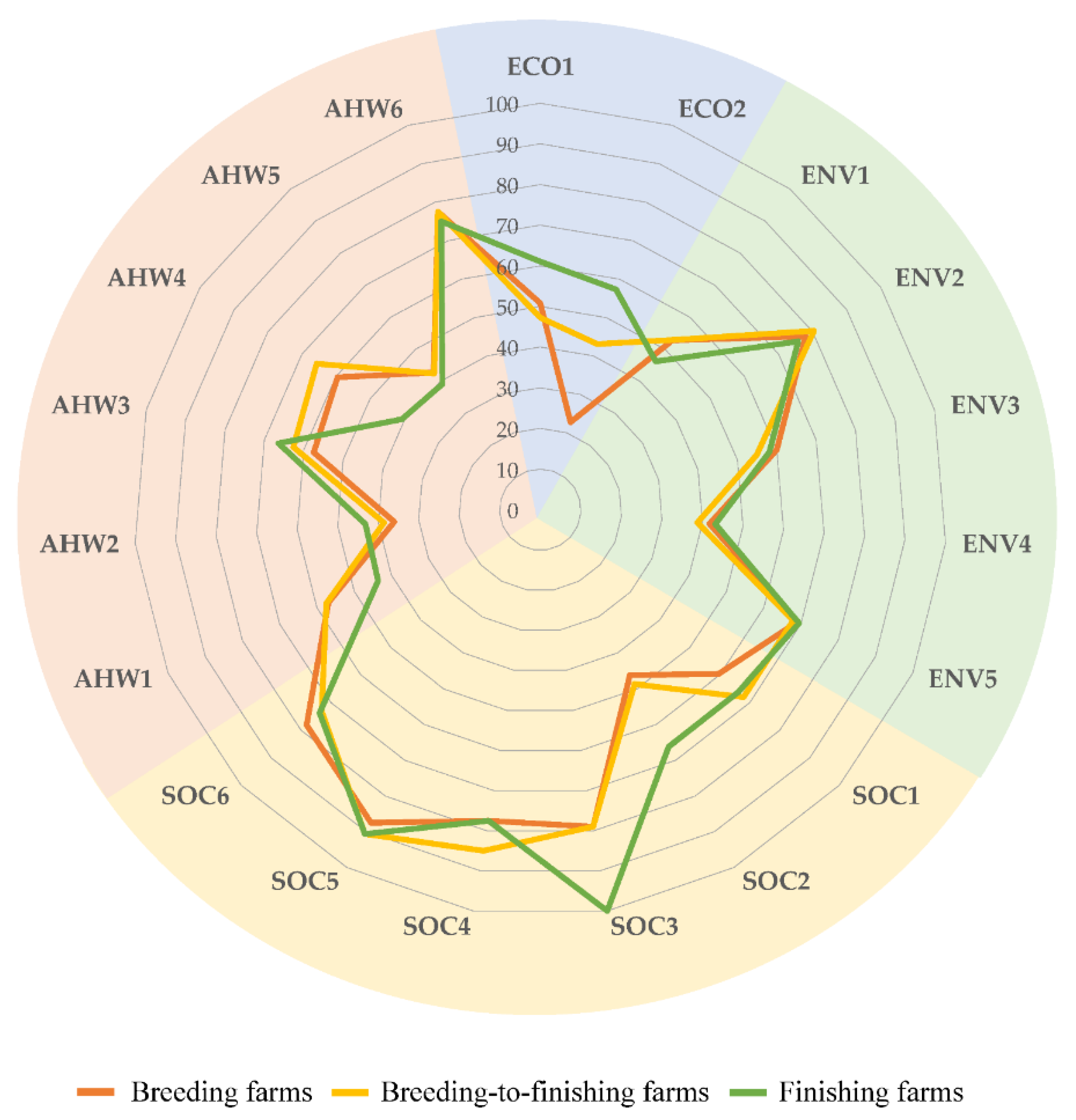 Sustainability 14 05988 g002