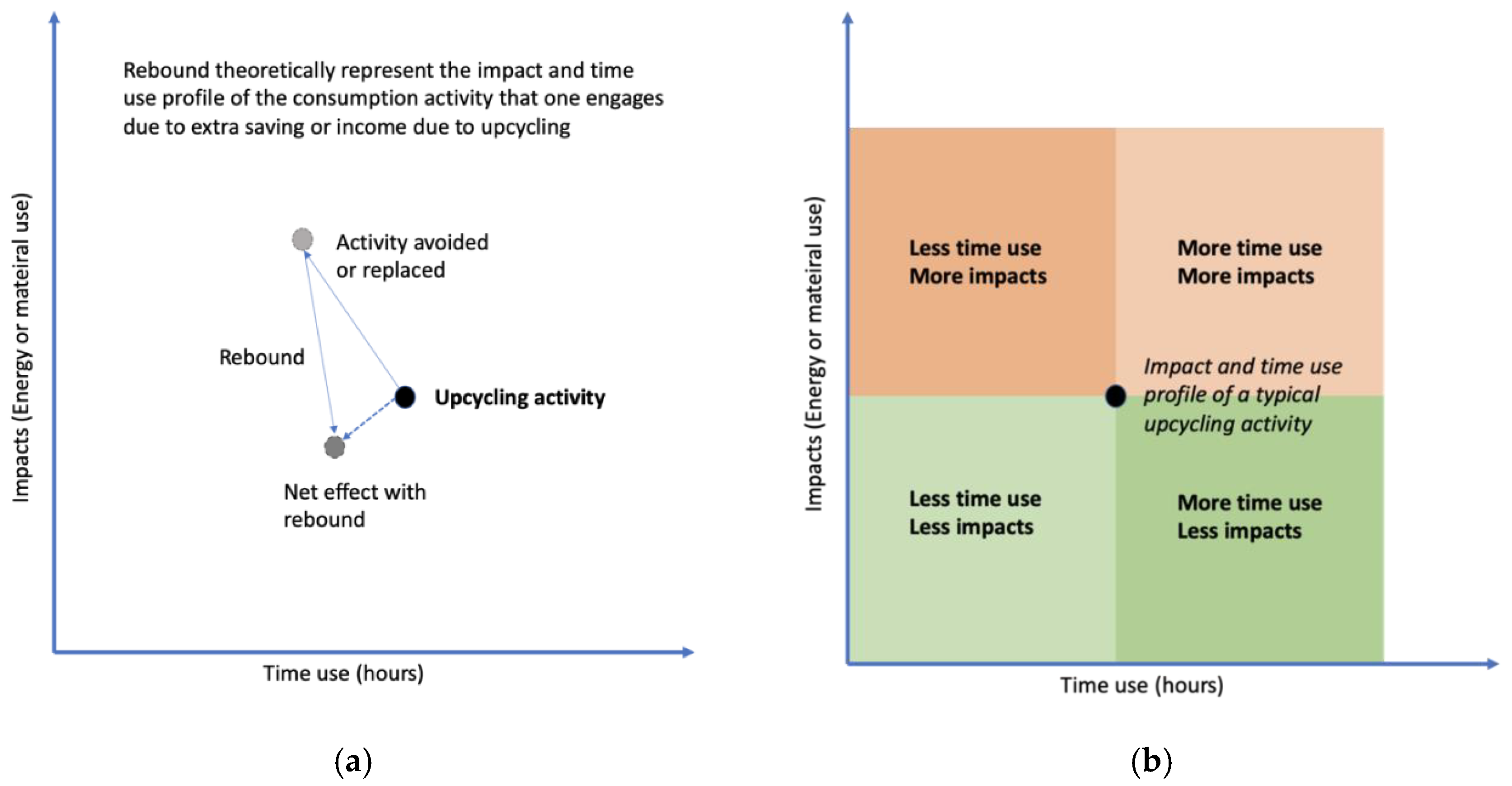 Sustainability 14 05989 g001