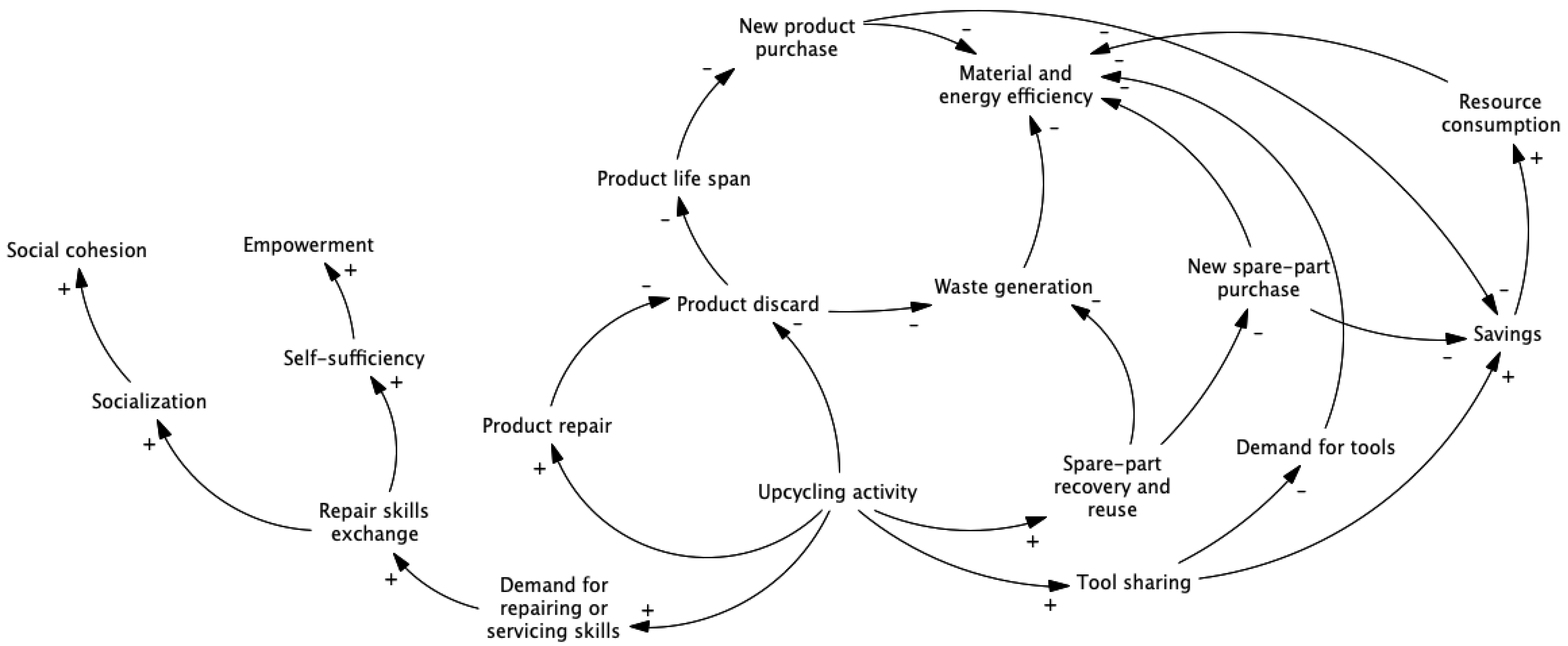 Sustainability 14 05989 g005