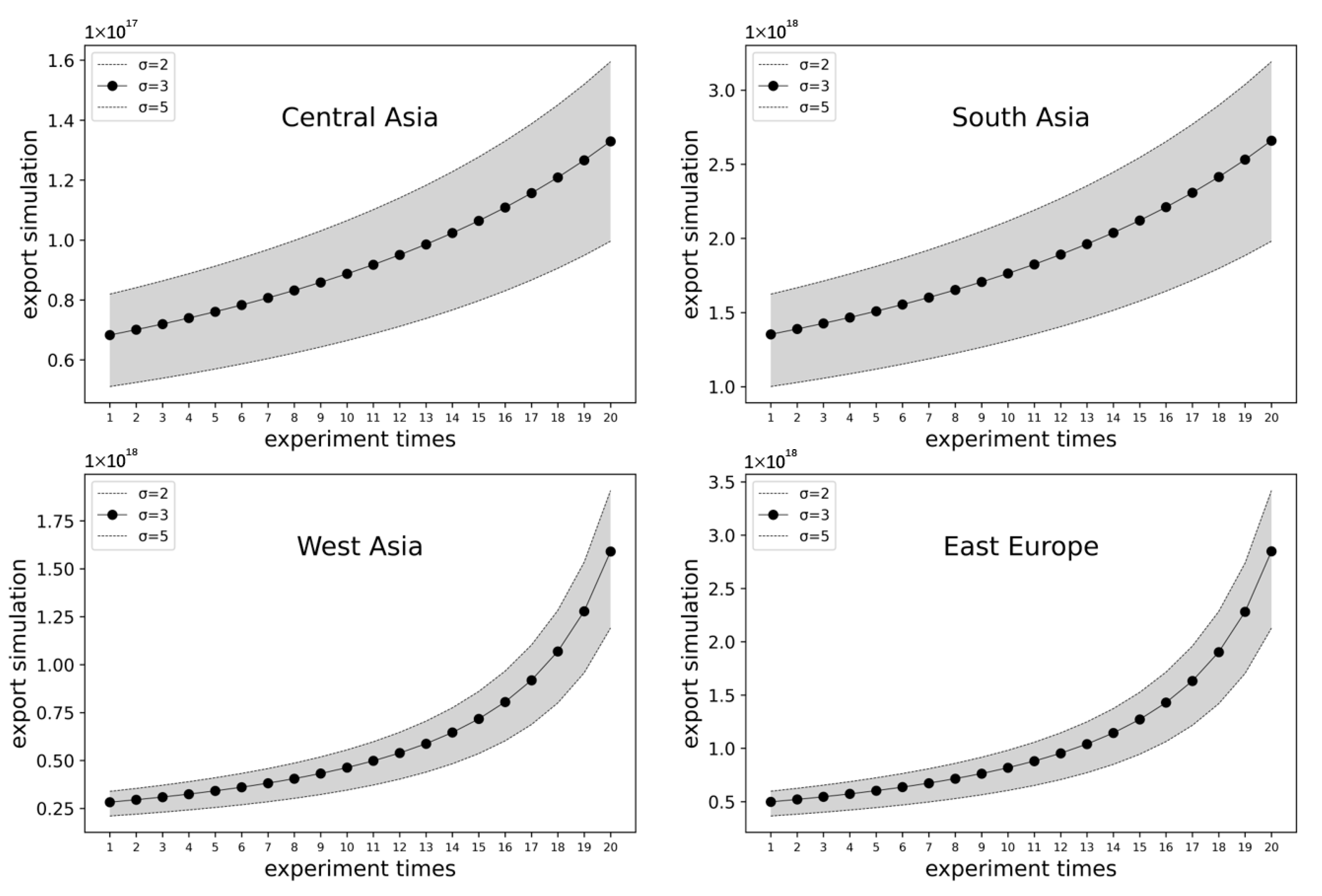 Sustainability 14 05991 g005 550