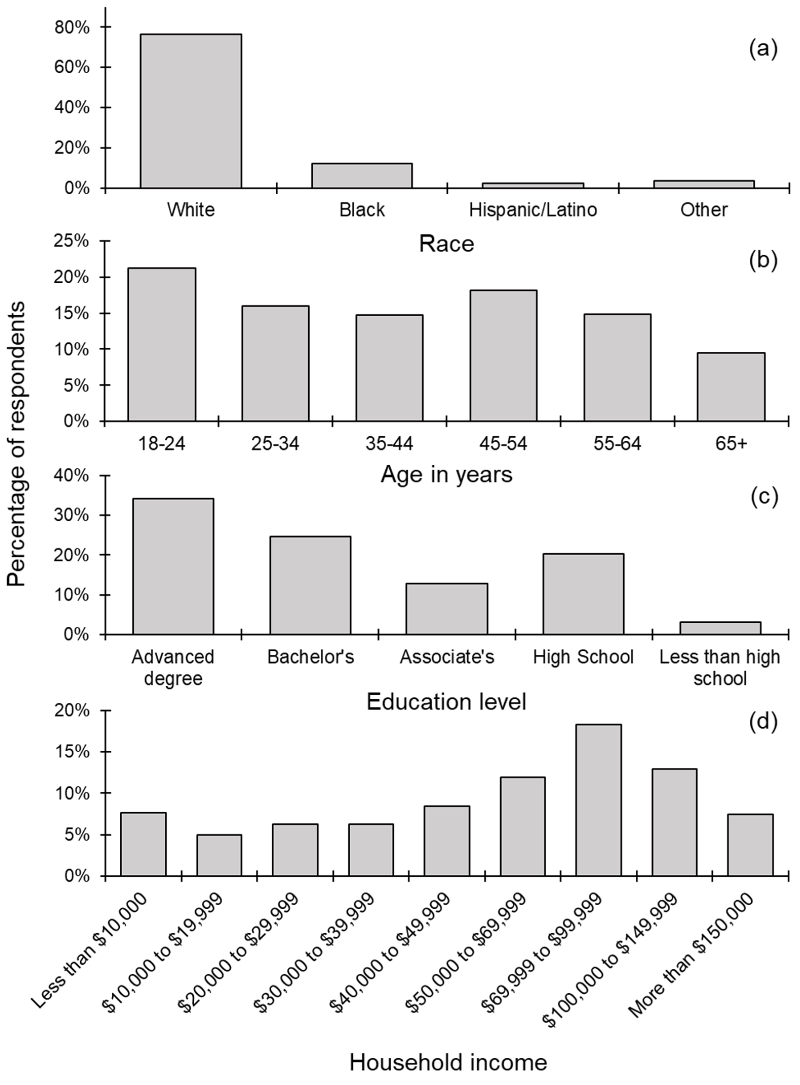 Sustainability 14 05992 g001 550