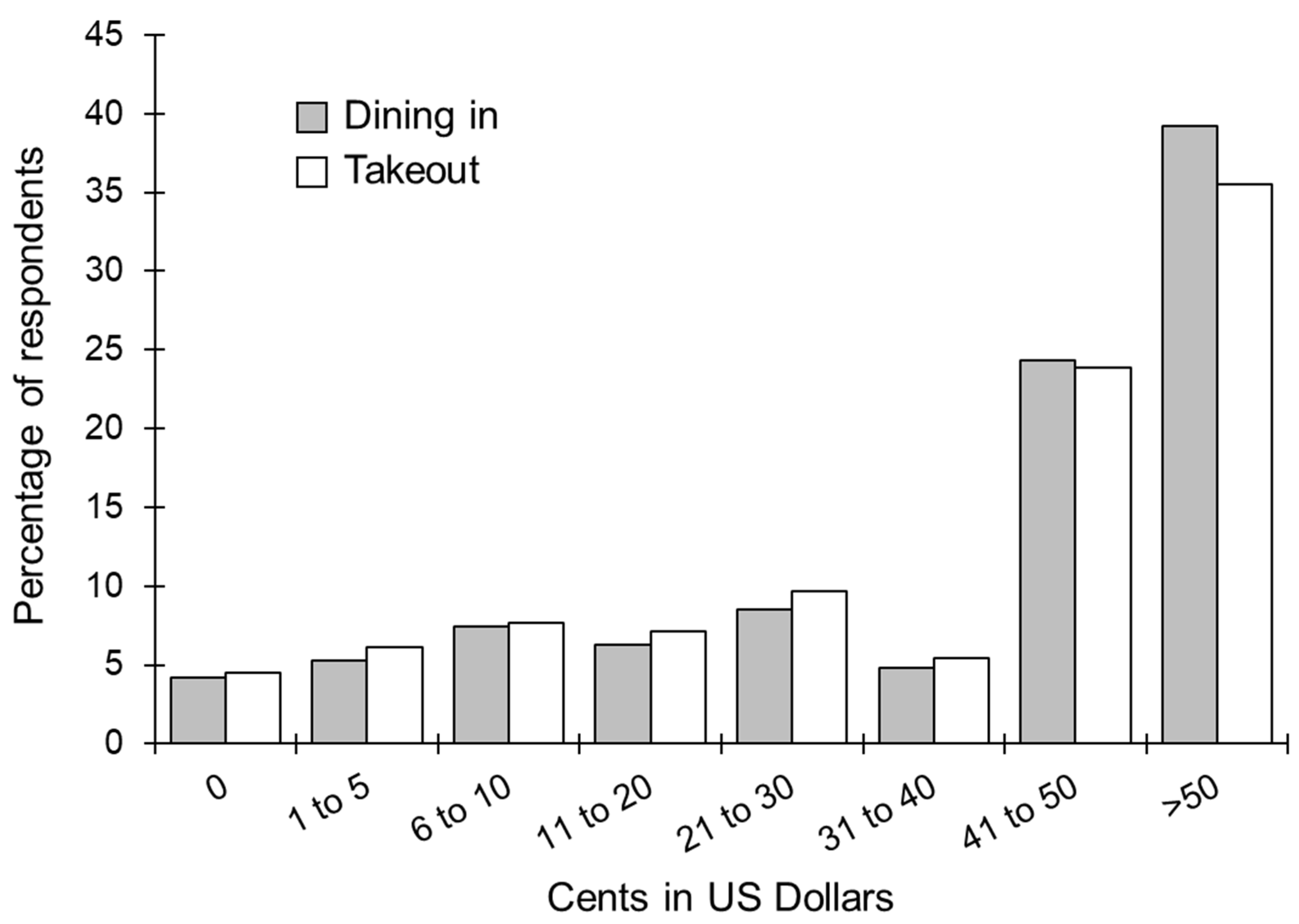 Sustainability 14 05992 g002 550