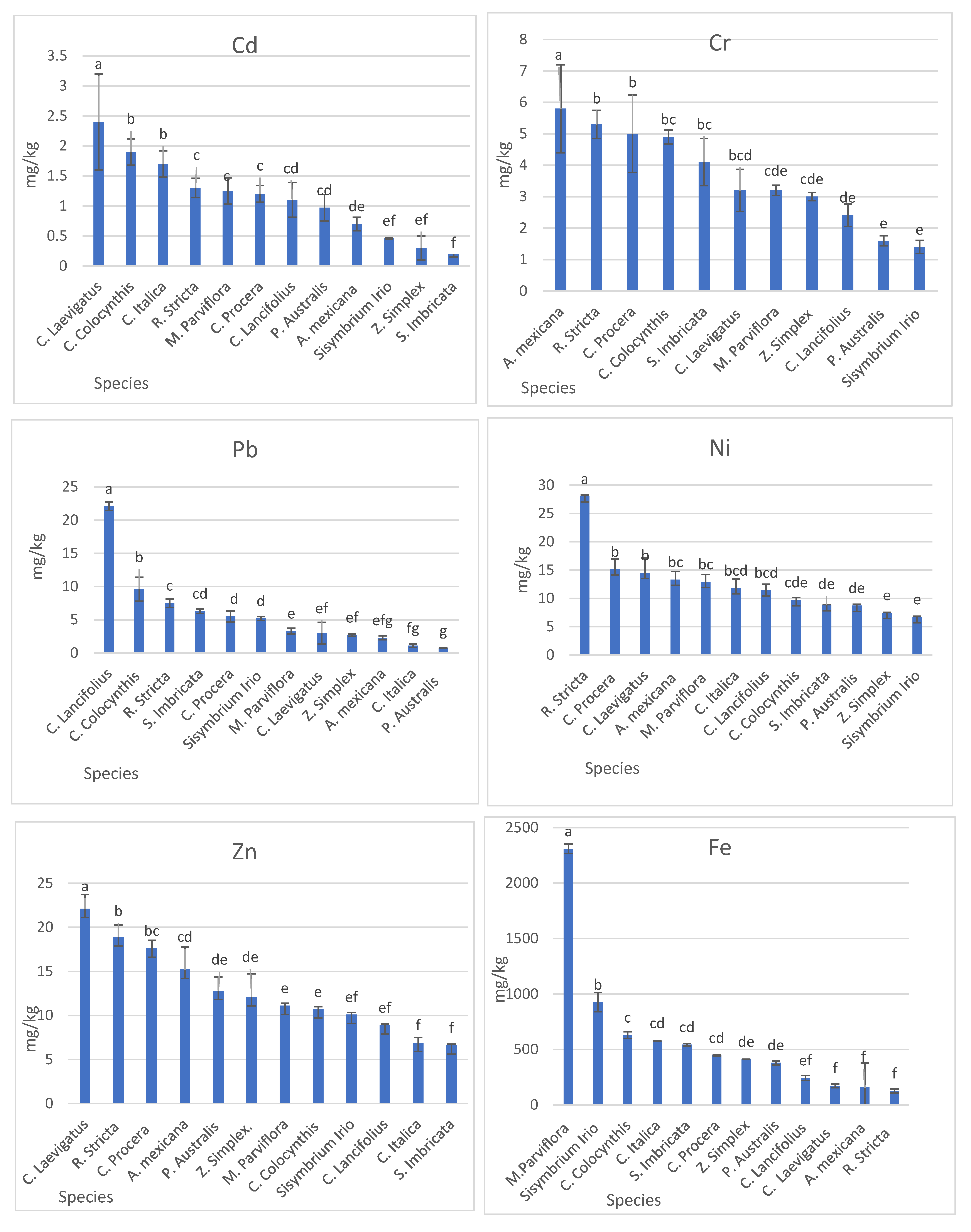 Sustainability 14 05993 g003a