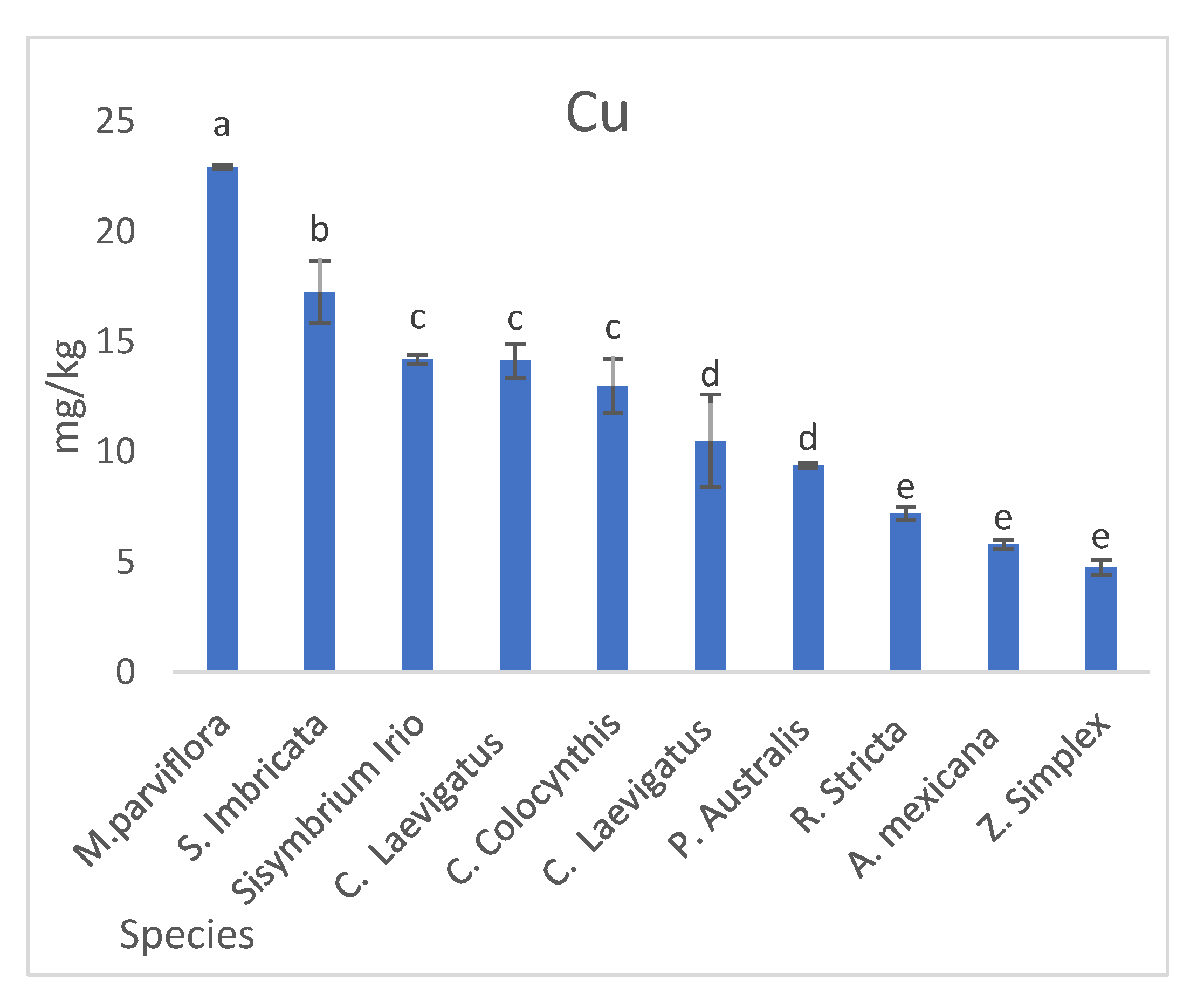 Sustainability 14 05993 g003b
