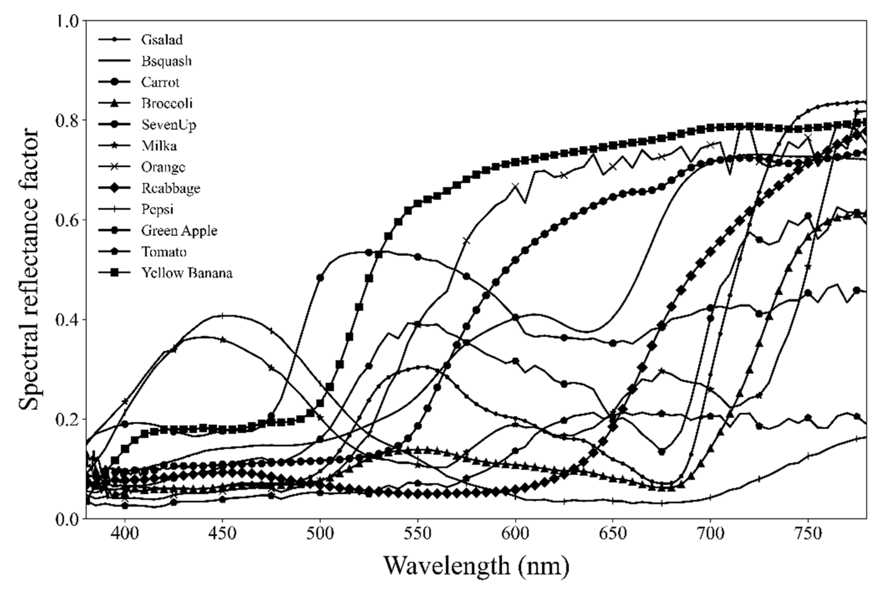 Sustainability 14 05994 g003
