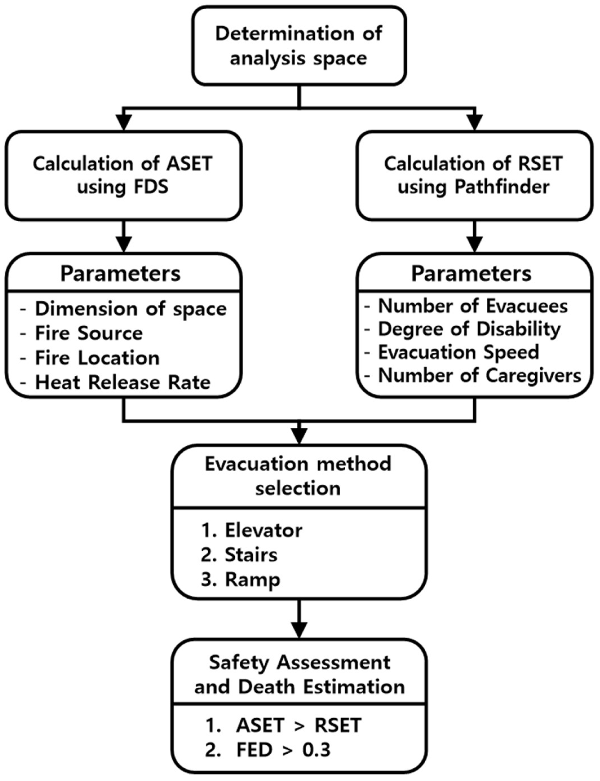 Sustainability 14 05998 g001 550