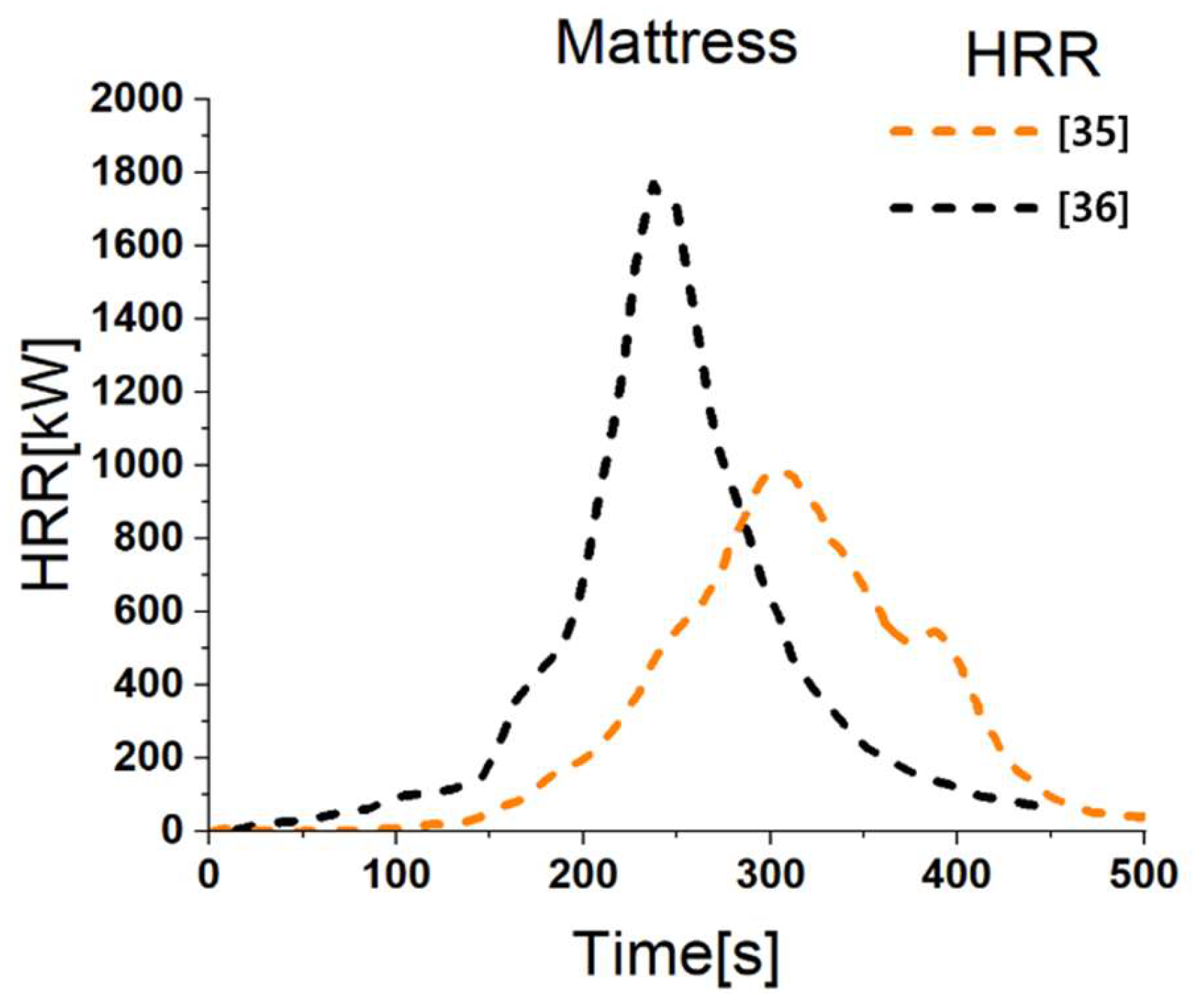 Sustainability 14 05998 g007 550