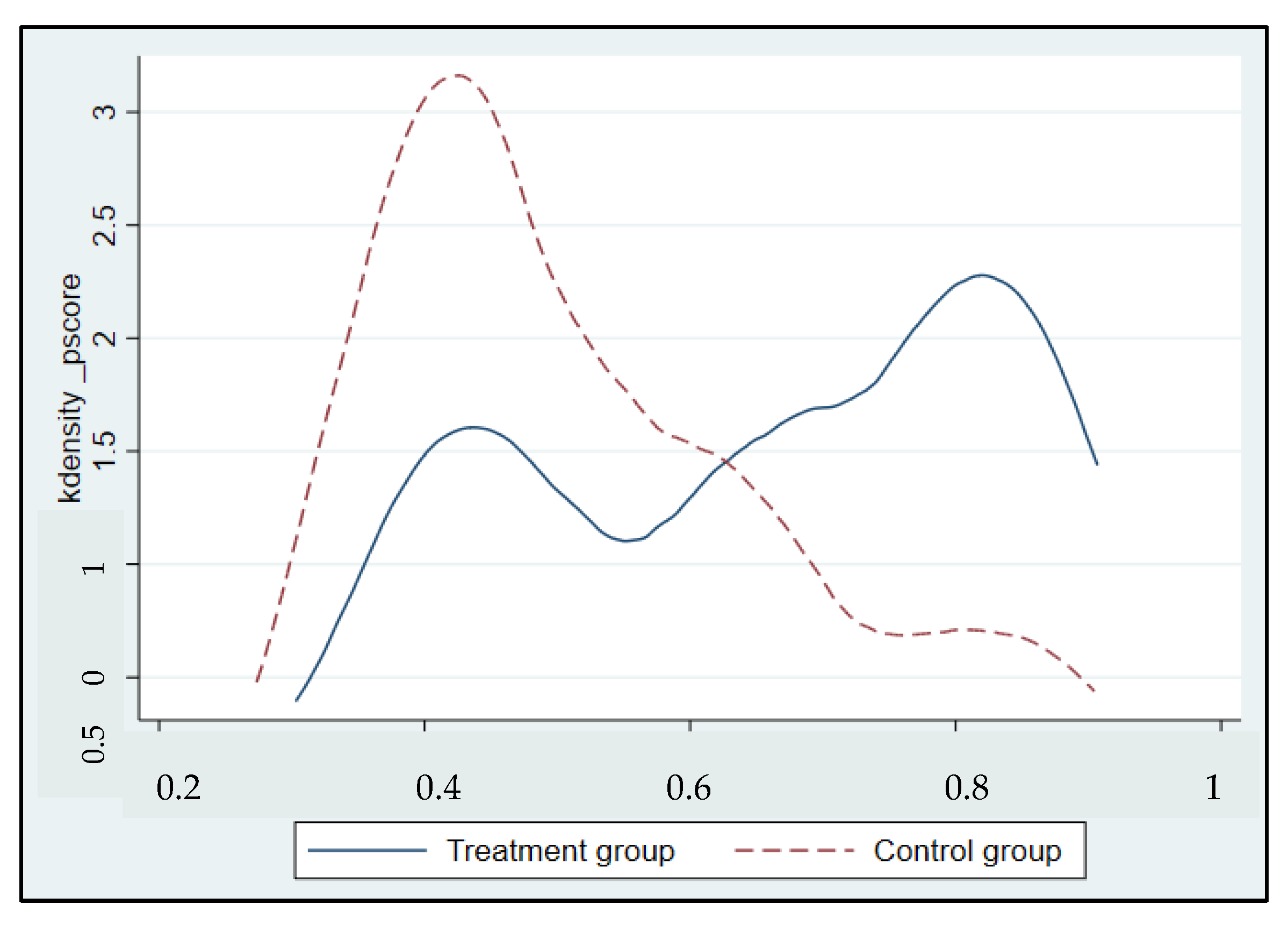 Sustainability 14 06002 g0a1