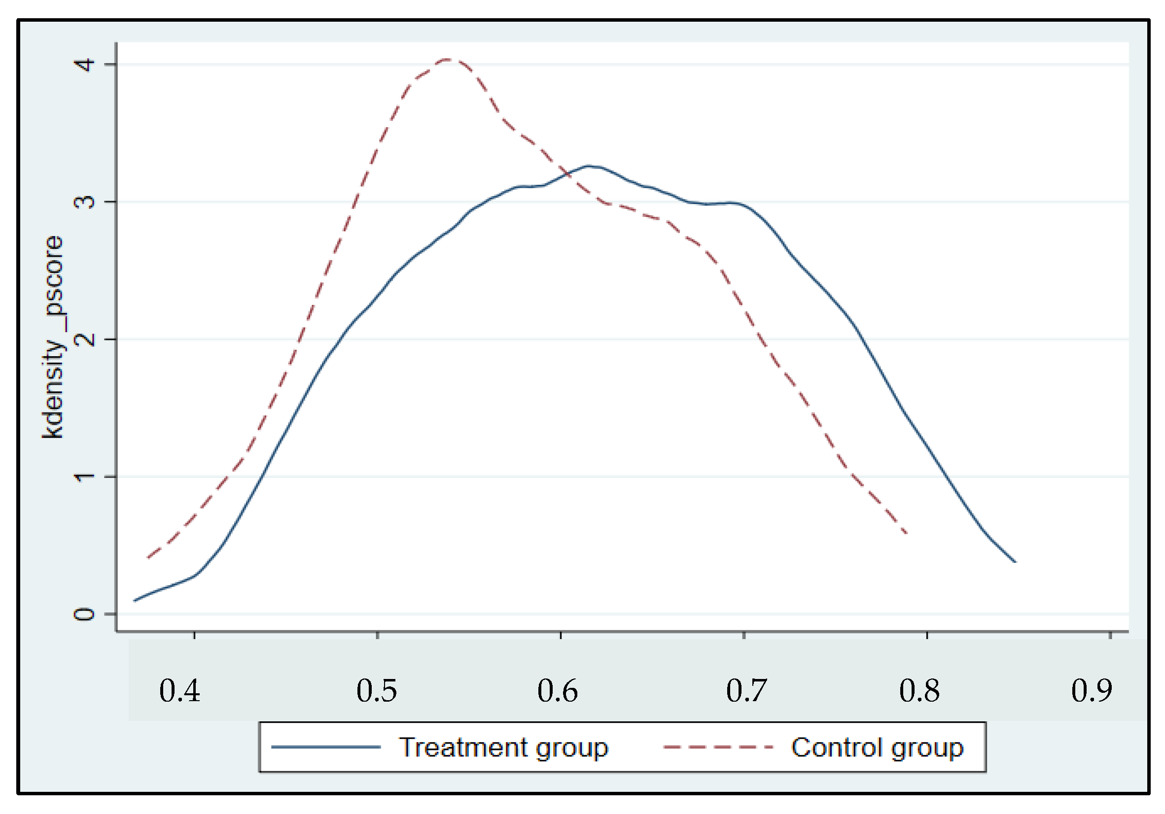 Sustainability 14 06002 g0a2