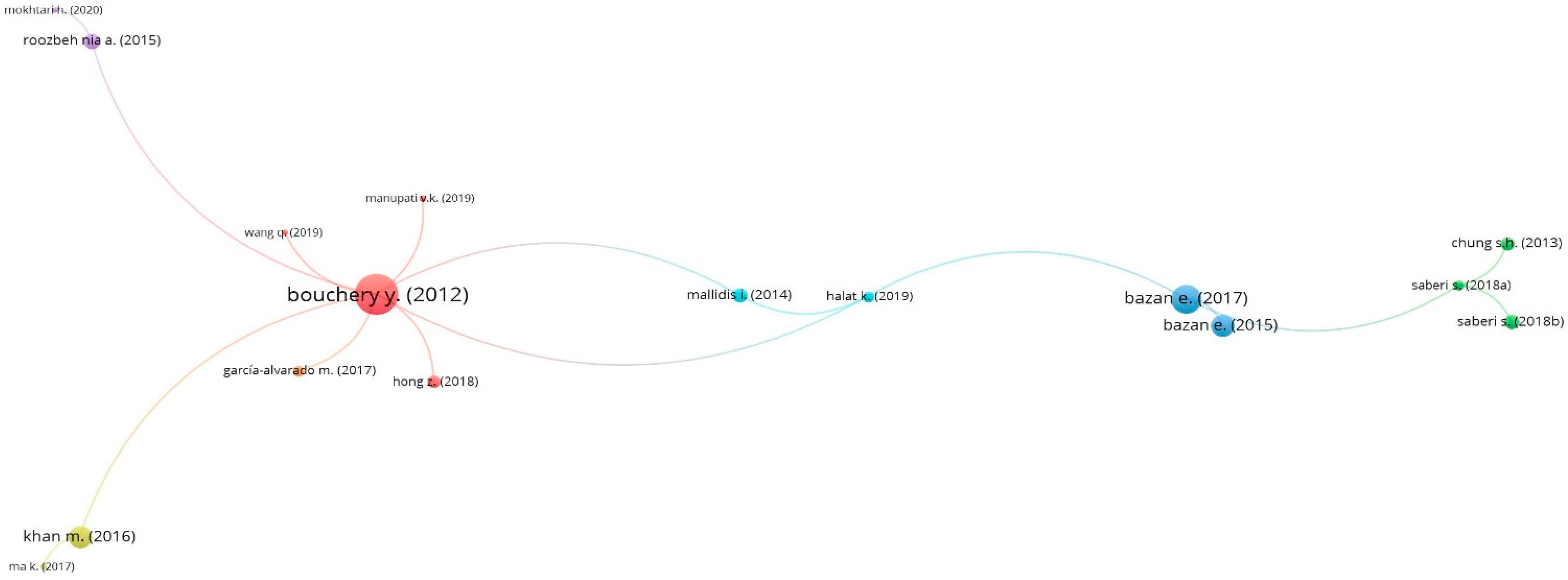 Sustainability 14 06003 g007