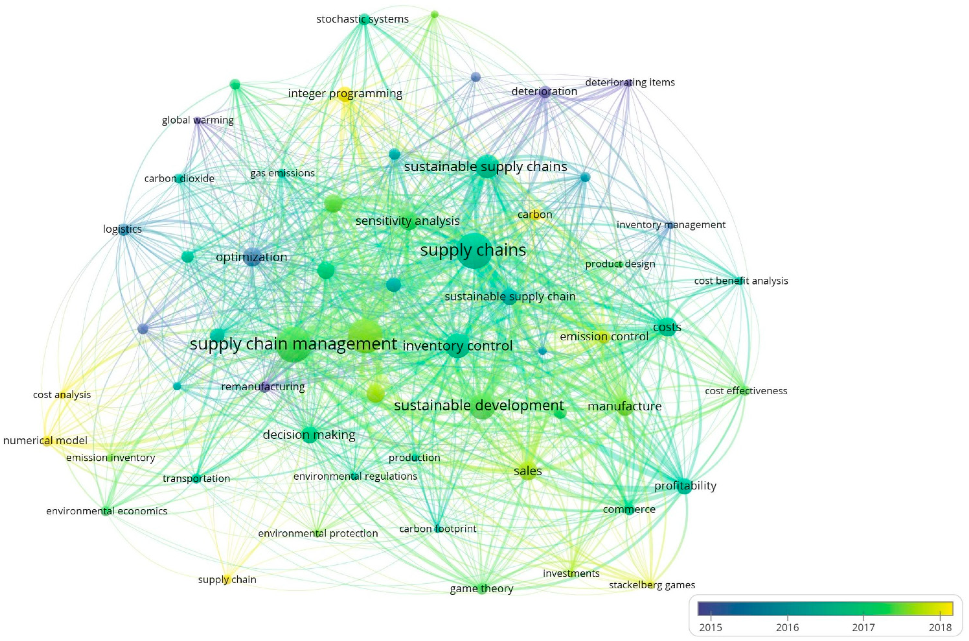 Sustainability 14 06003 g010