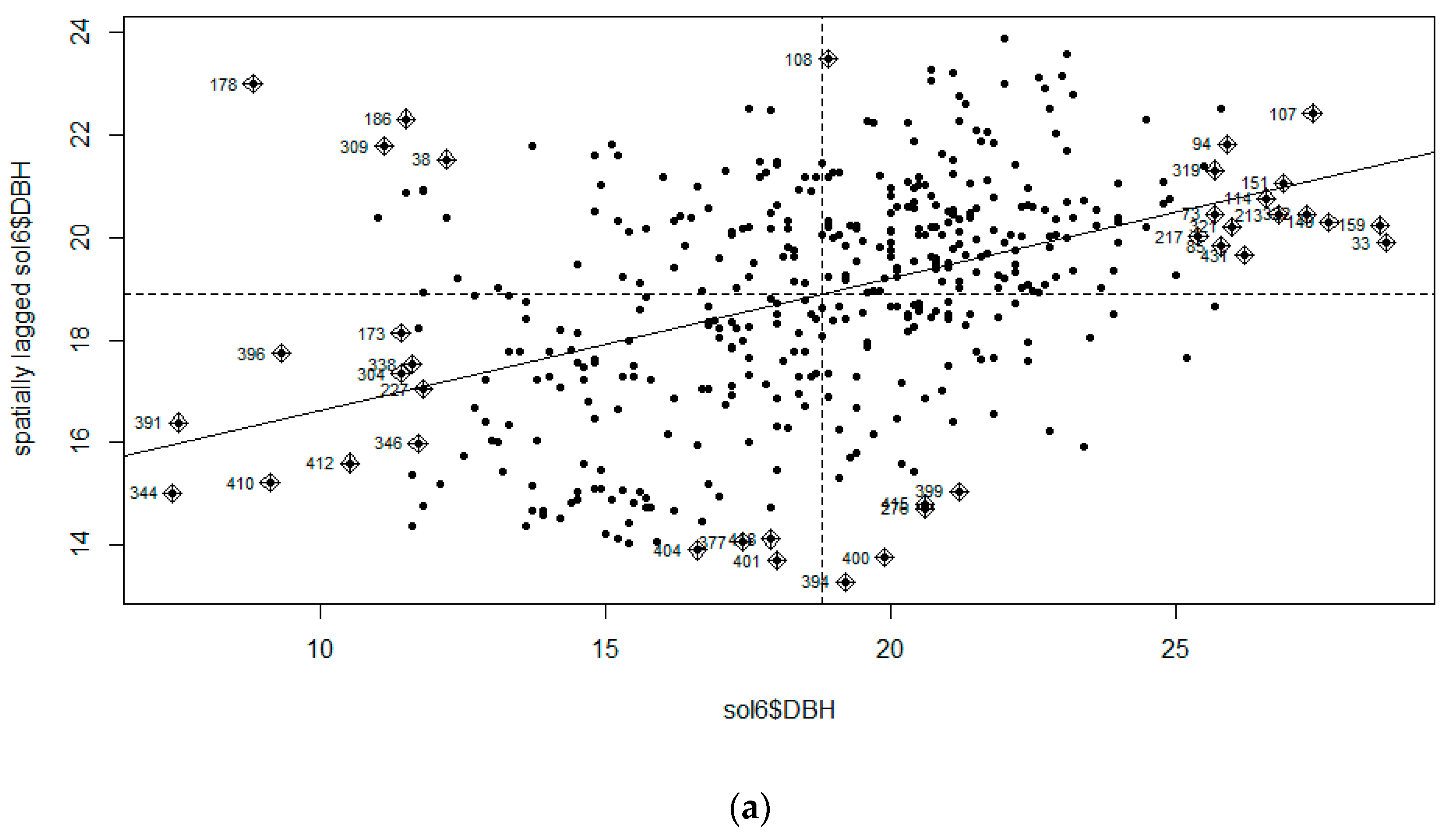 Sustainability 14 06005 g003a