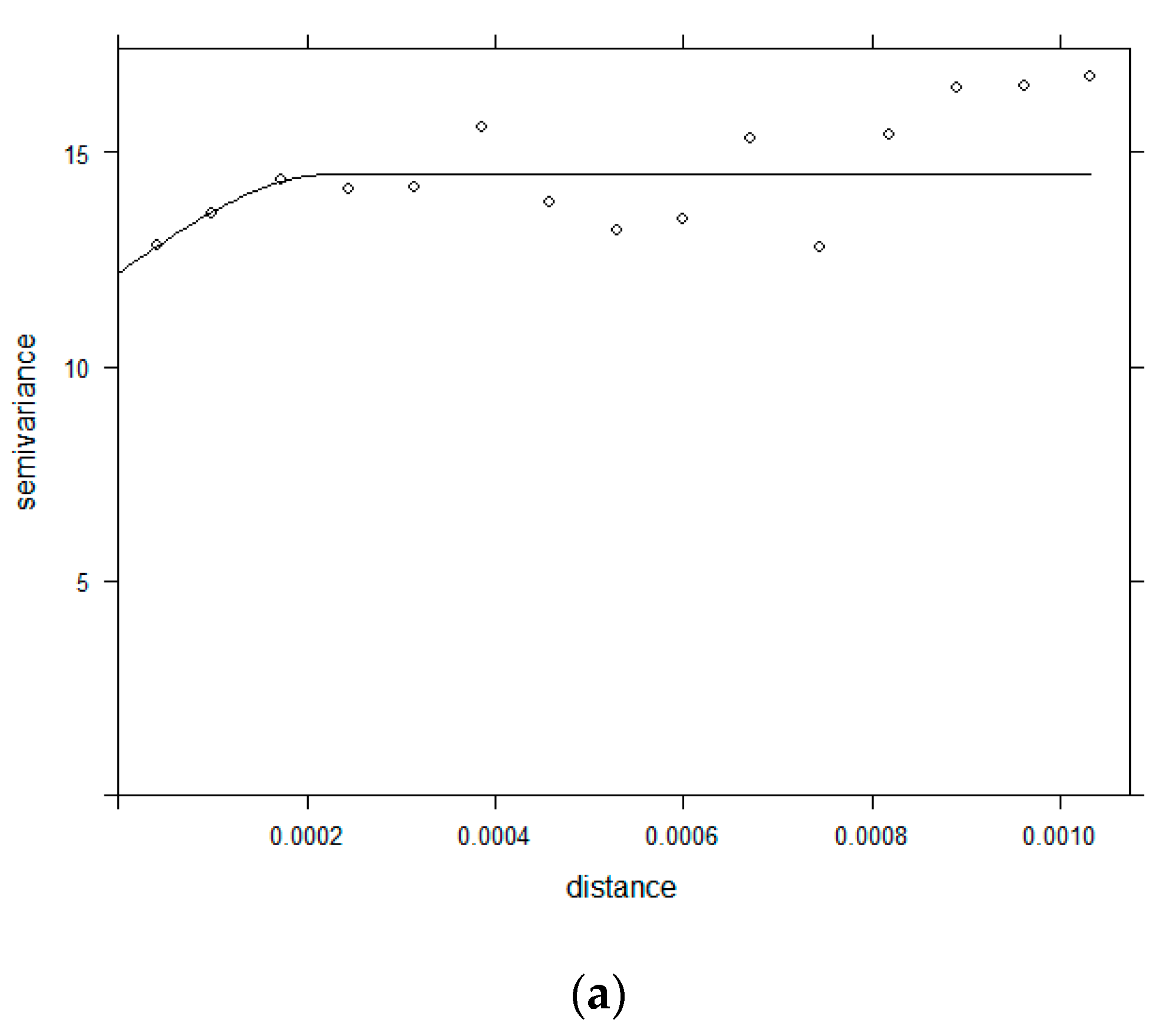 Sustainability 14 06005 g006a