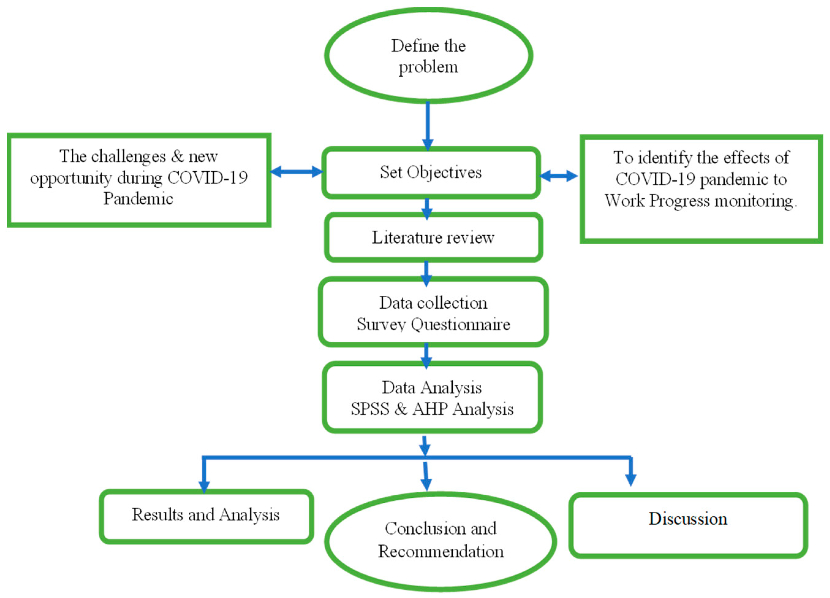 Sustainability 14 06007 g003 550
