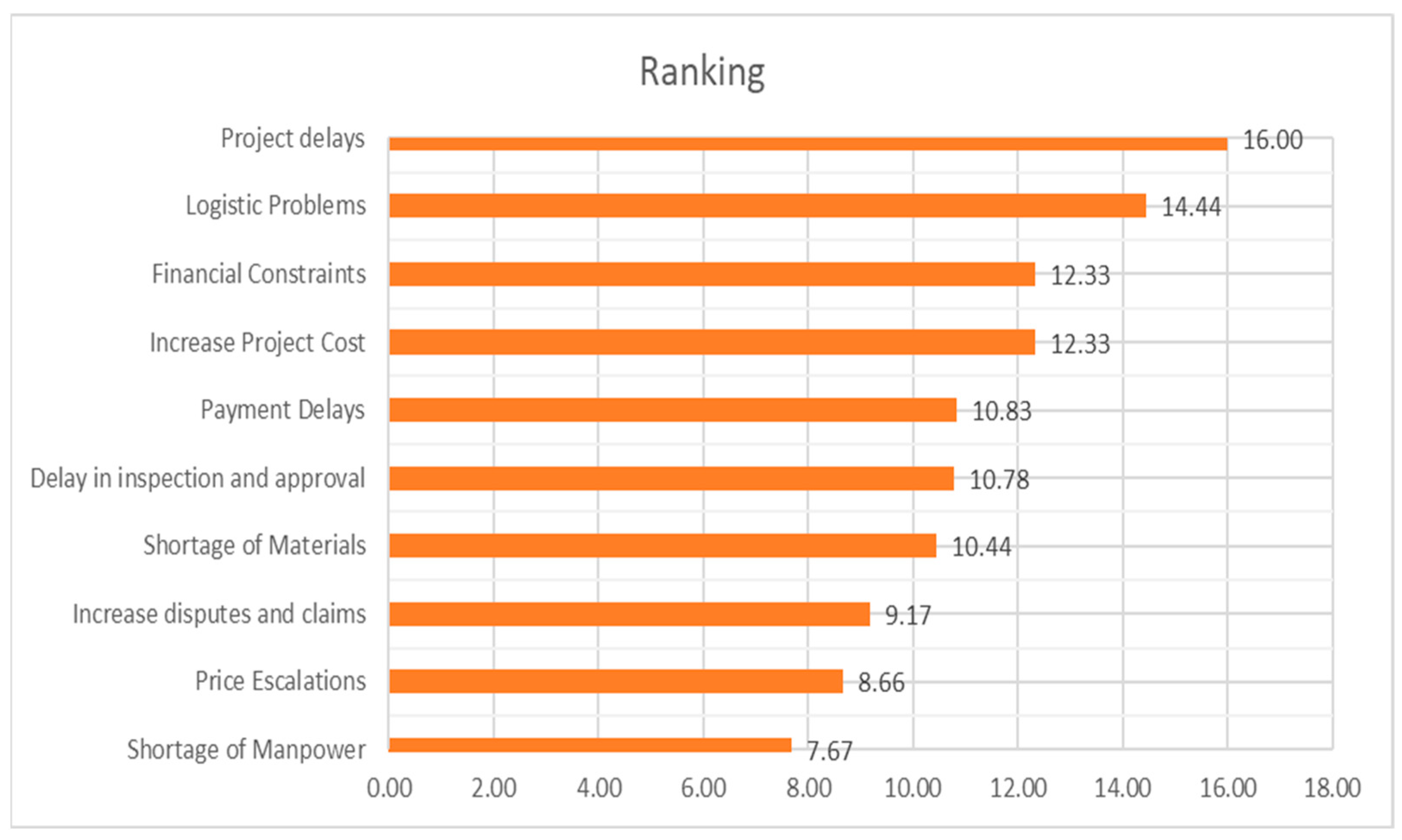 Sustainability 14 06007 g004 550