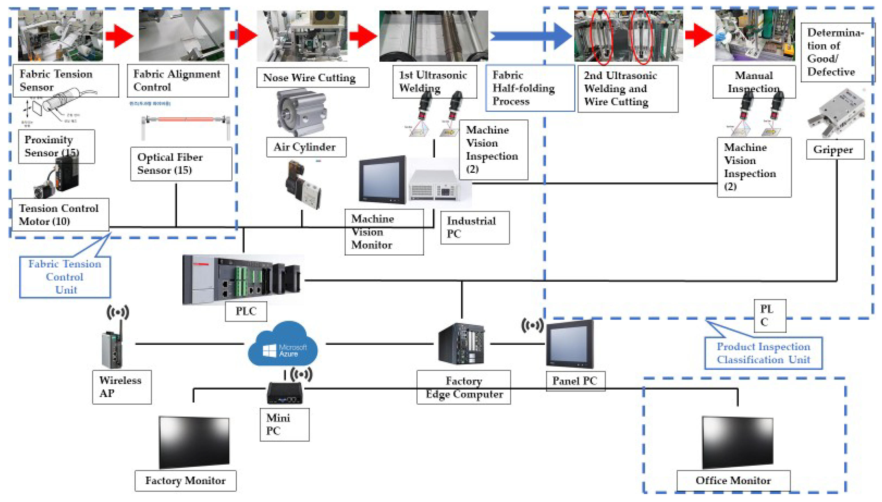 Sustainability 14 06009 g004