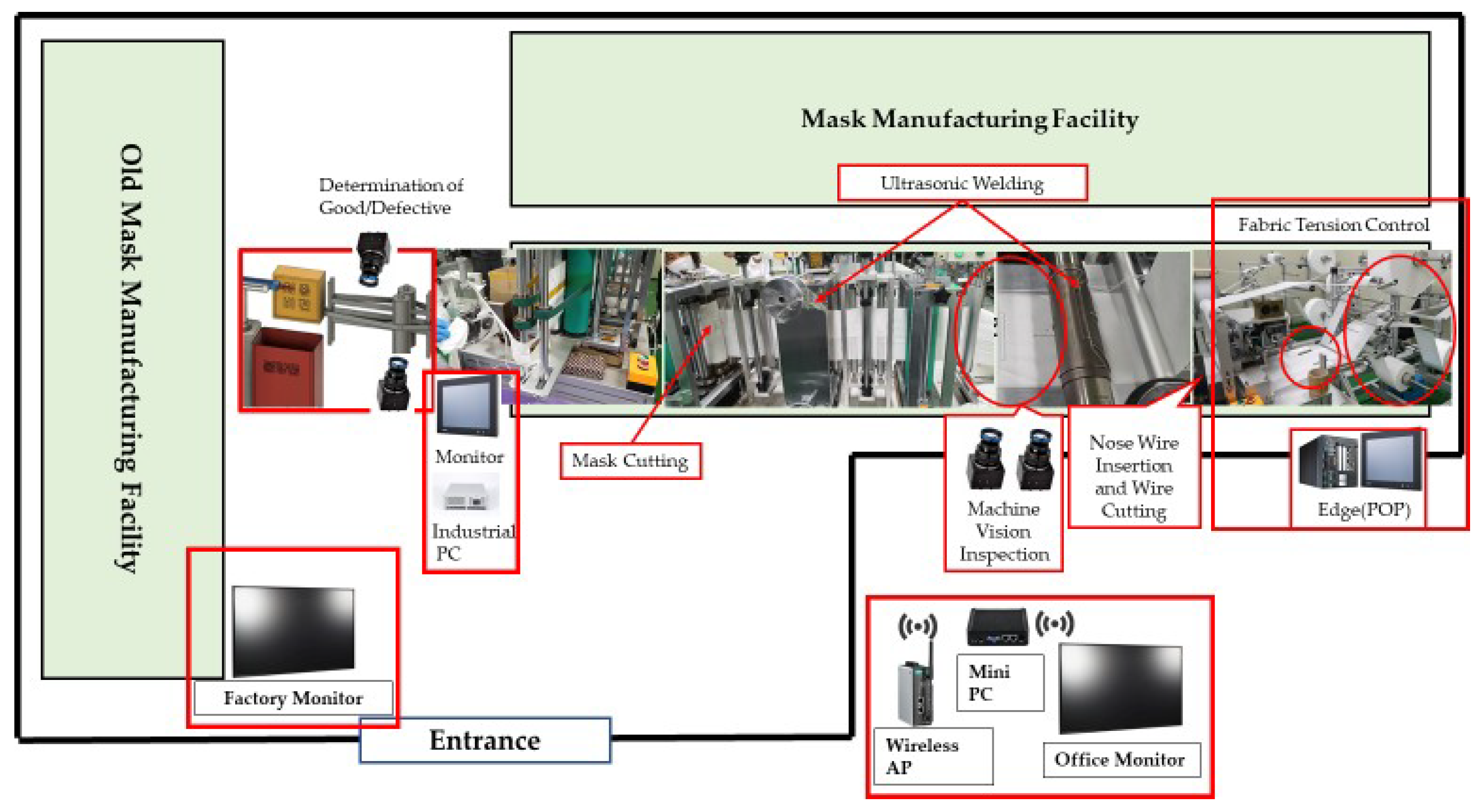 Sustainability 14 06009 g005
