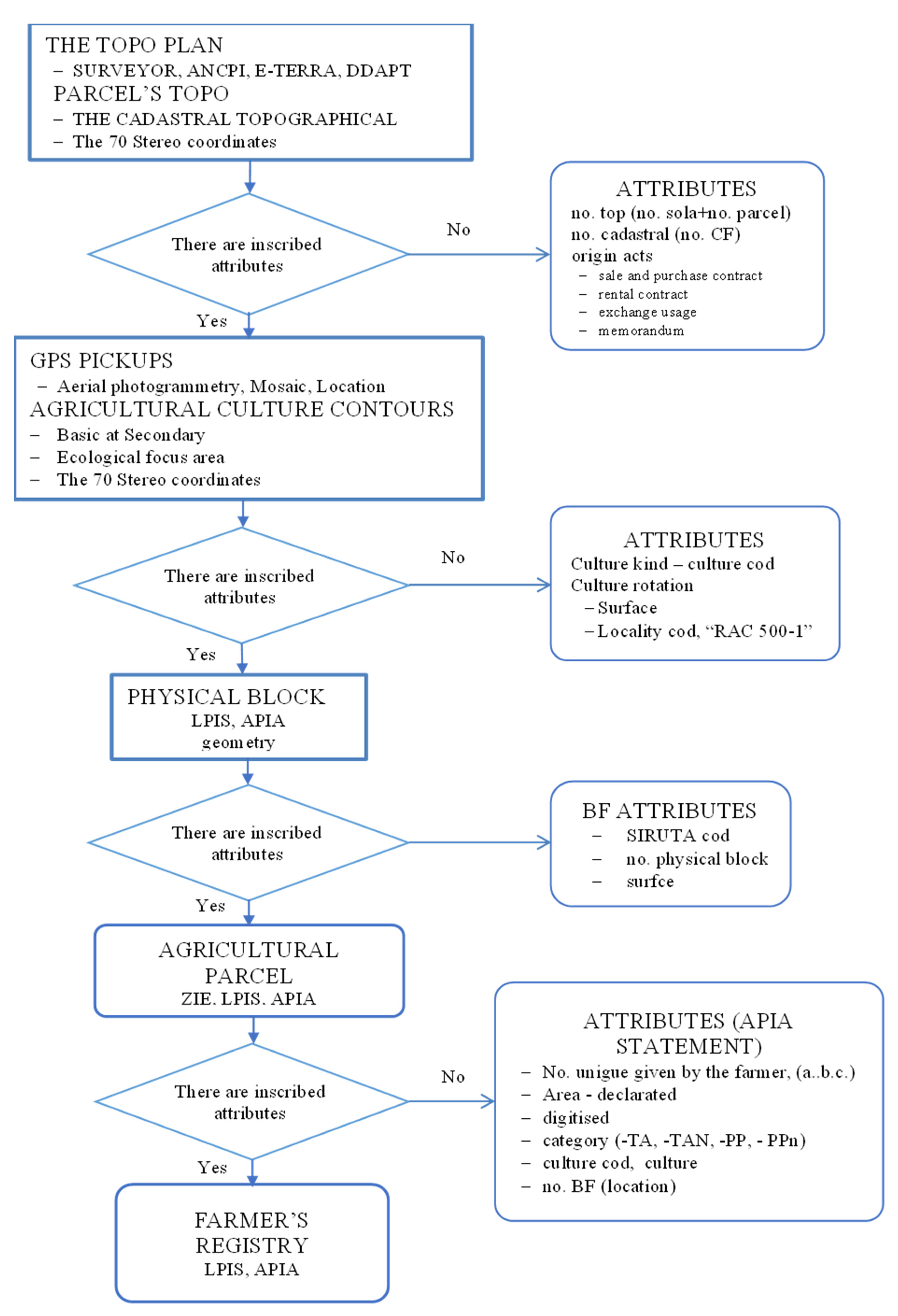 Sustainability 14 06011 g006
