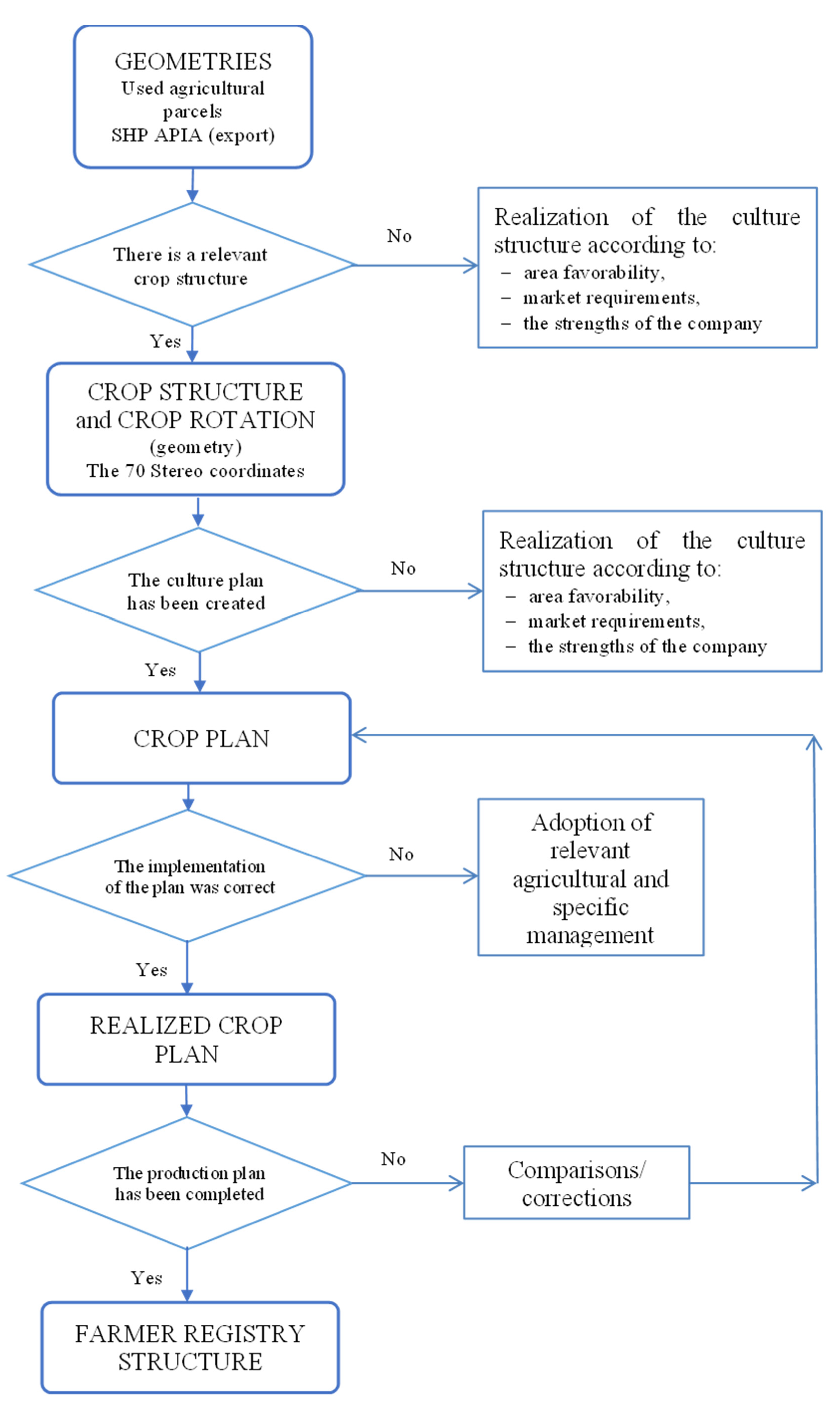 Sustainability 14 06011 g007
