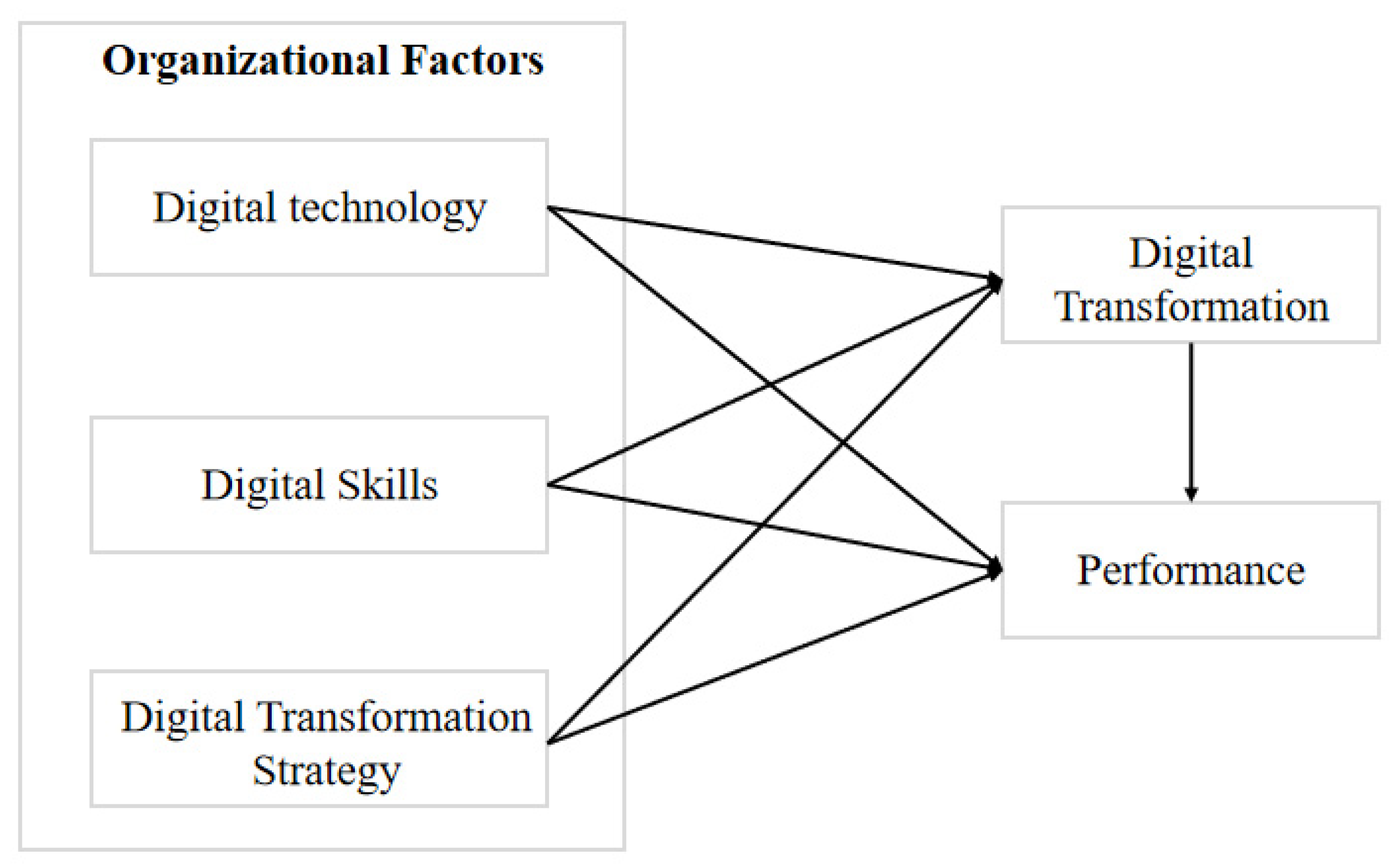 Sustainability Free FullText Research on the Relationship between
