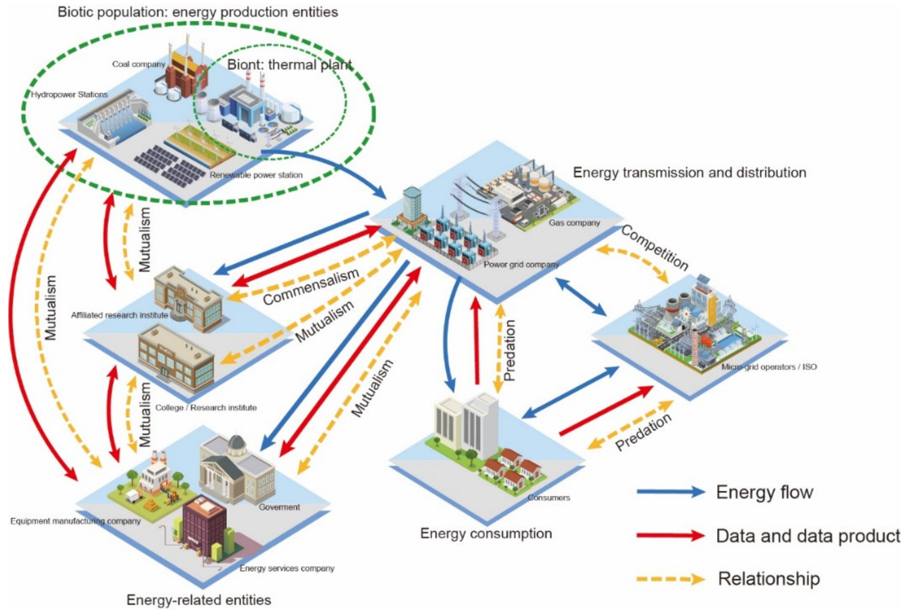 Sustainability 14 06013 g002 550