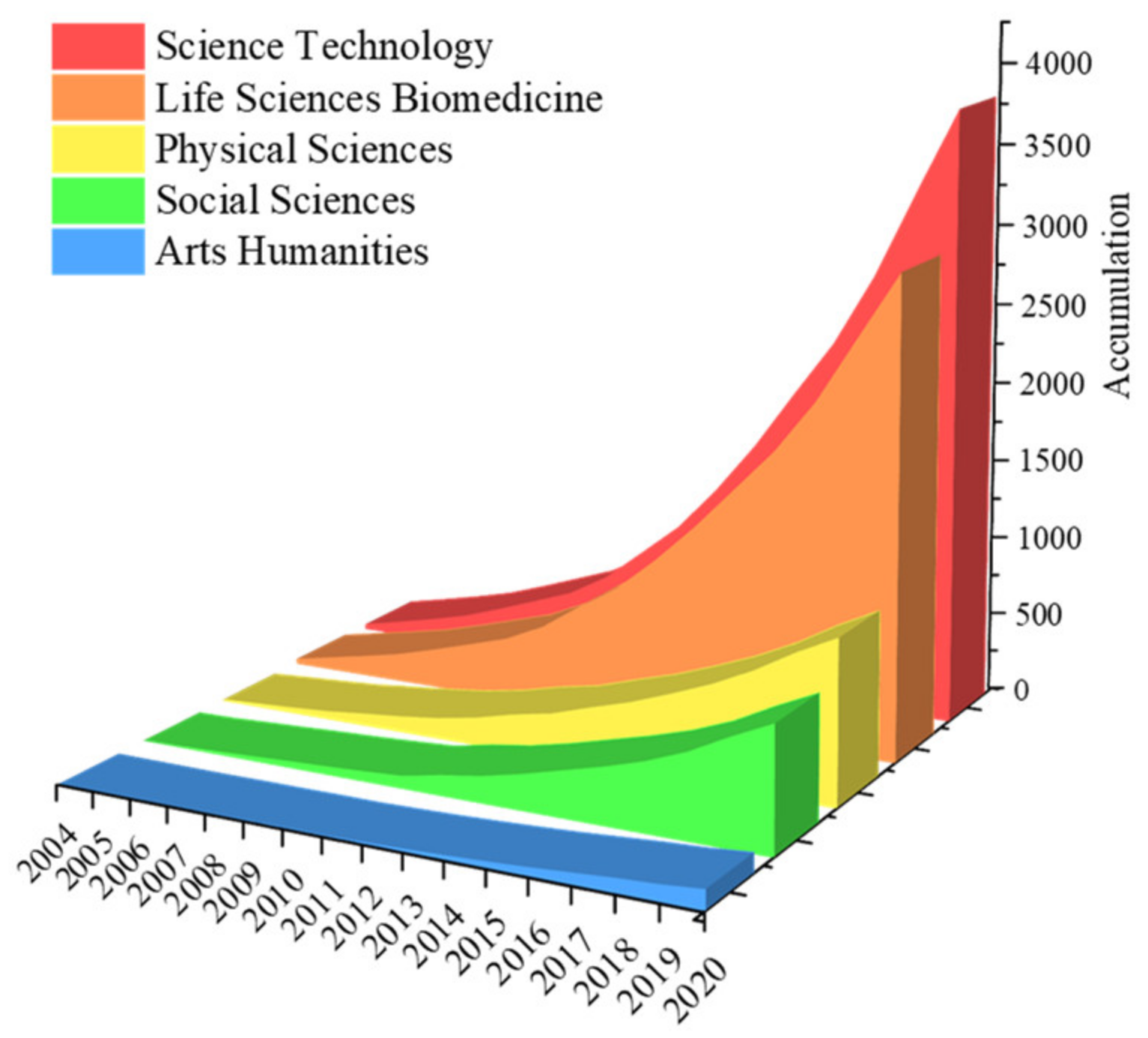 Sustainability 14 06013 g003 550