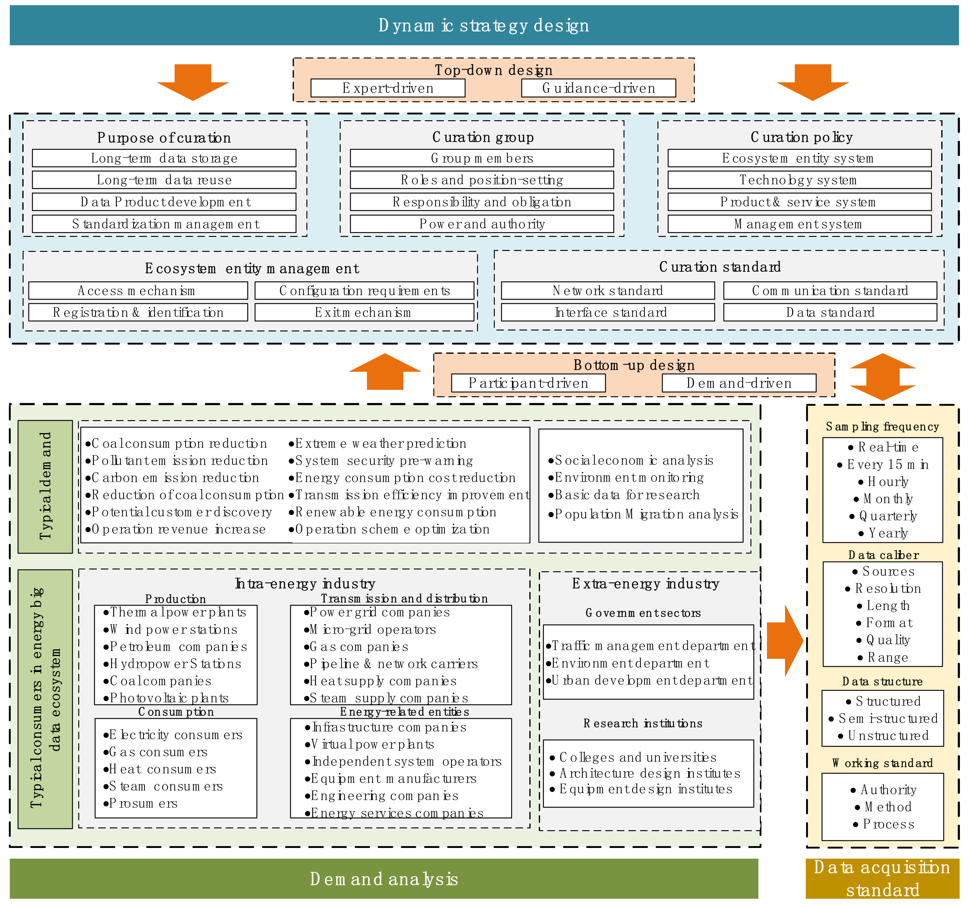 Sustainability 14 06013 g006 550
