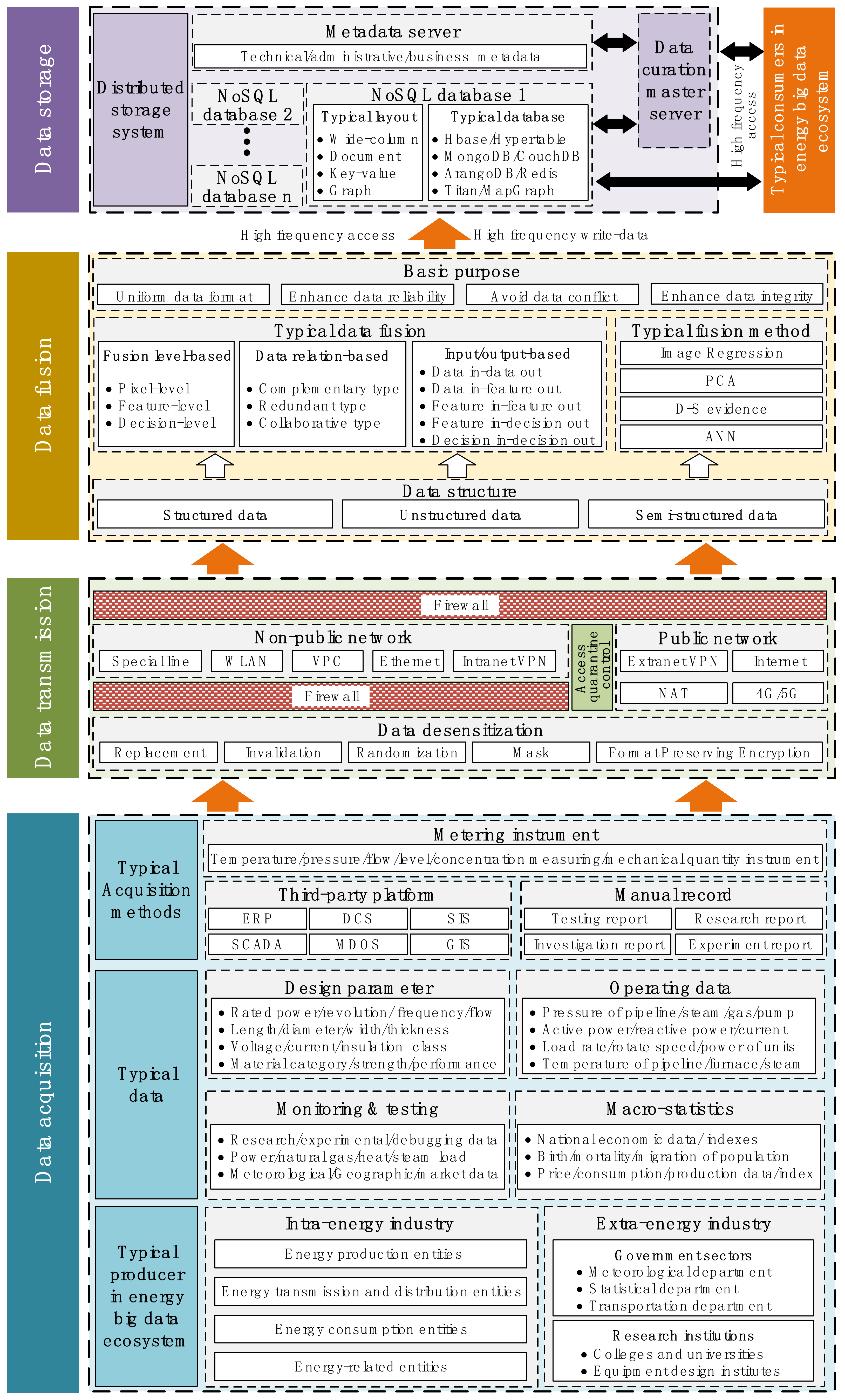 Sustainability 14 06013 g007 550