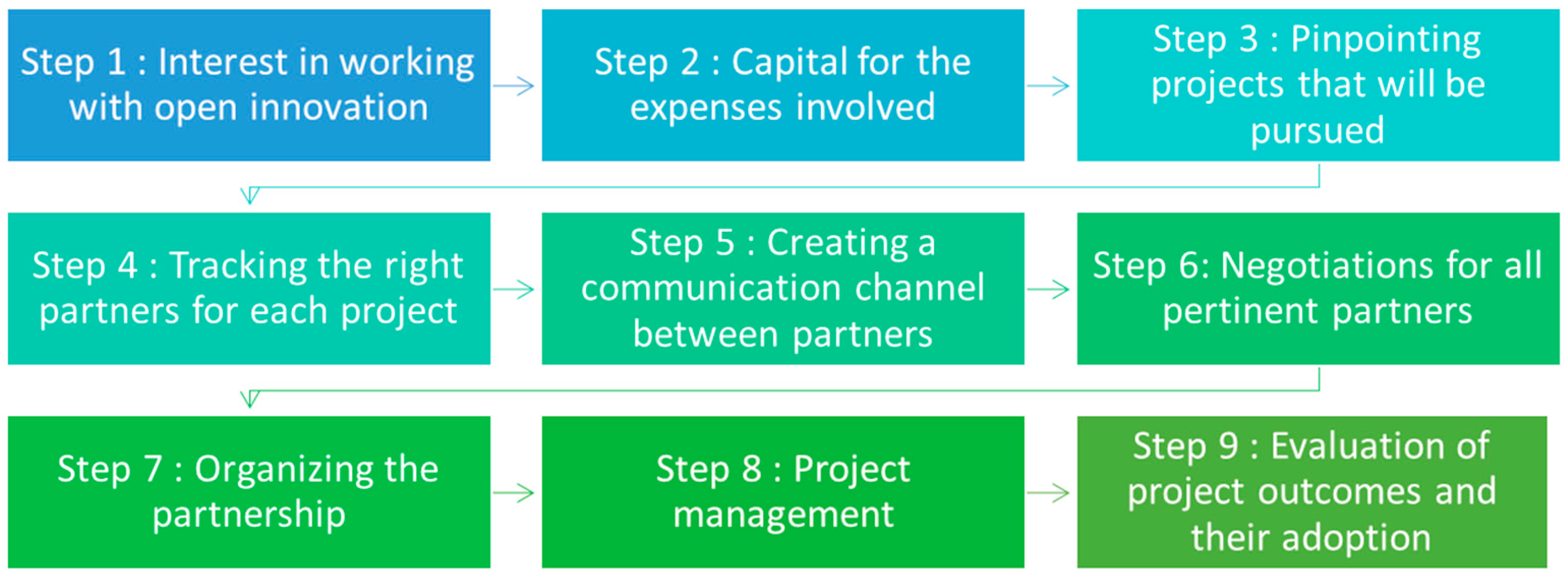 Sustainability 14 06017 g003 550