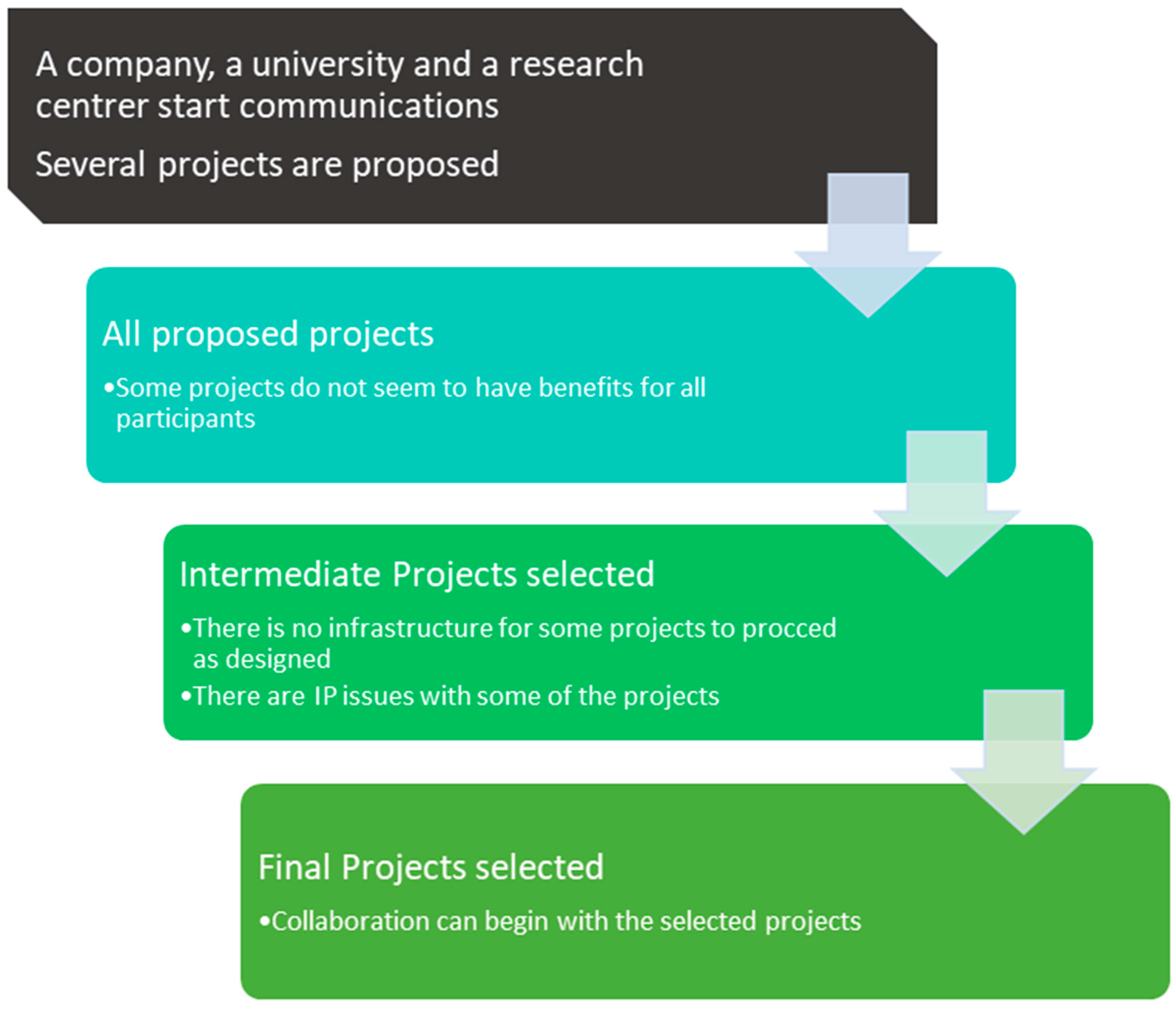 Sustainability 14 06017 g004 550