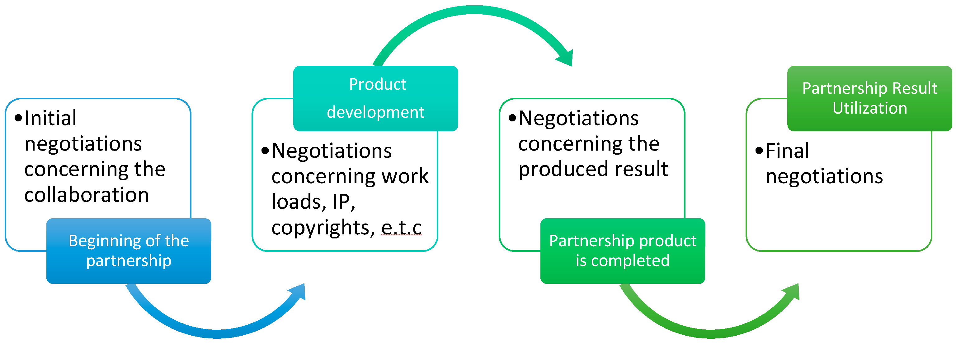 Sustainability 14 06017 g005 550