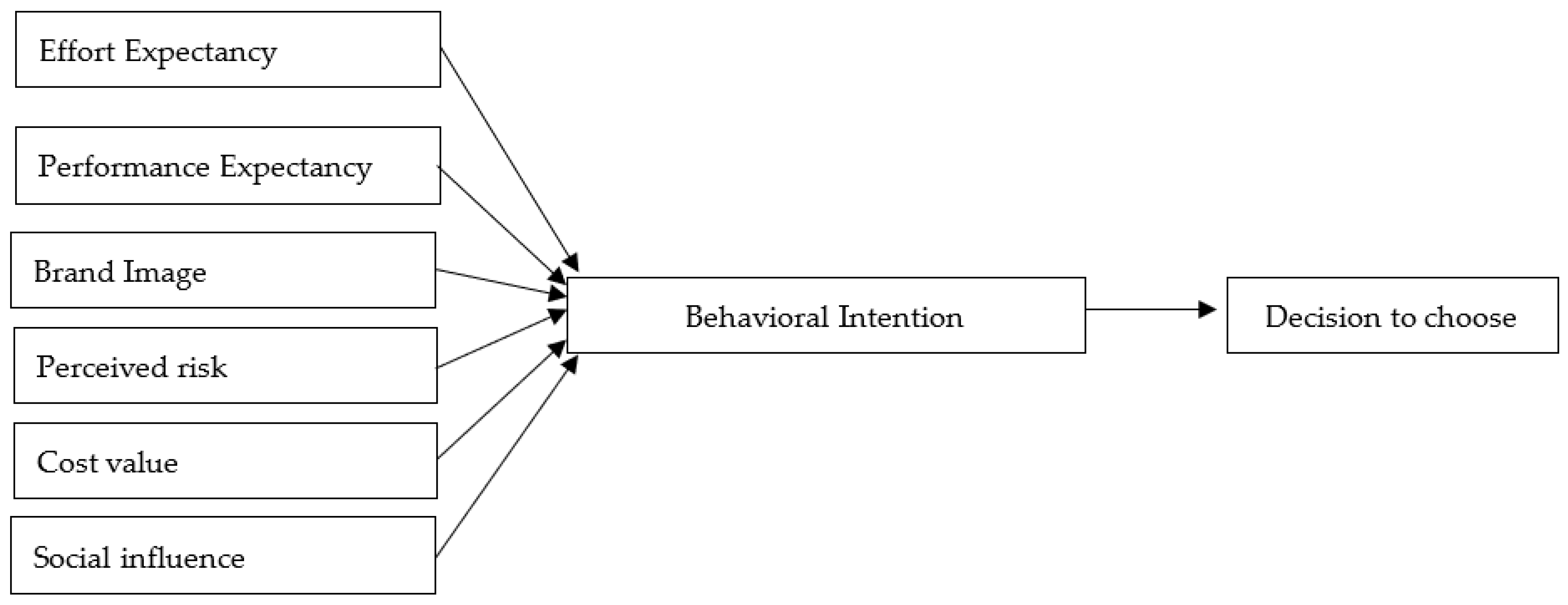 Sustainability 14 06021 g001 550