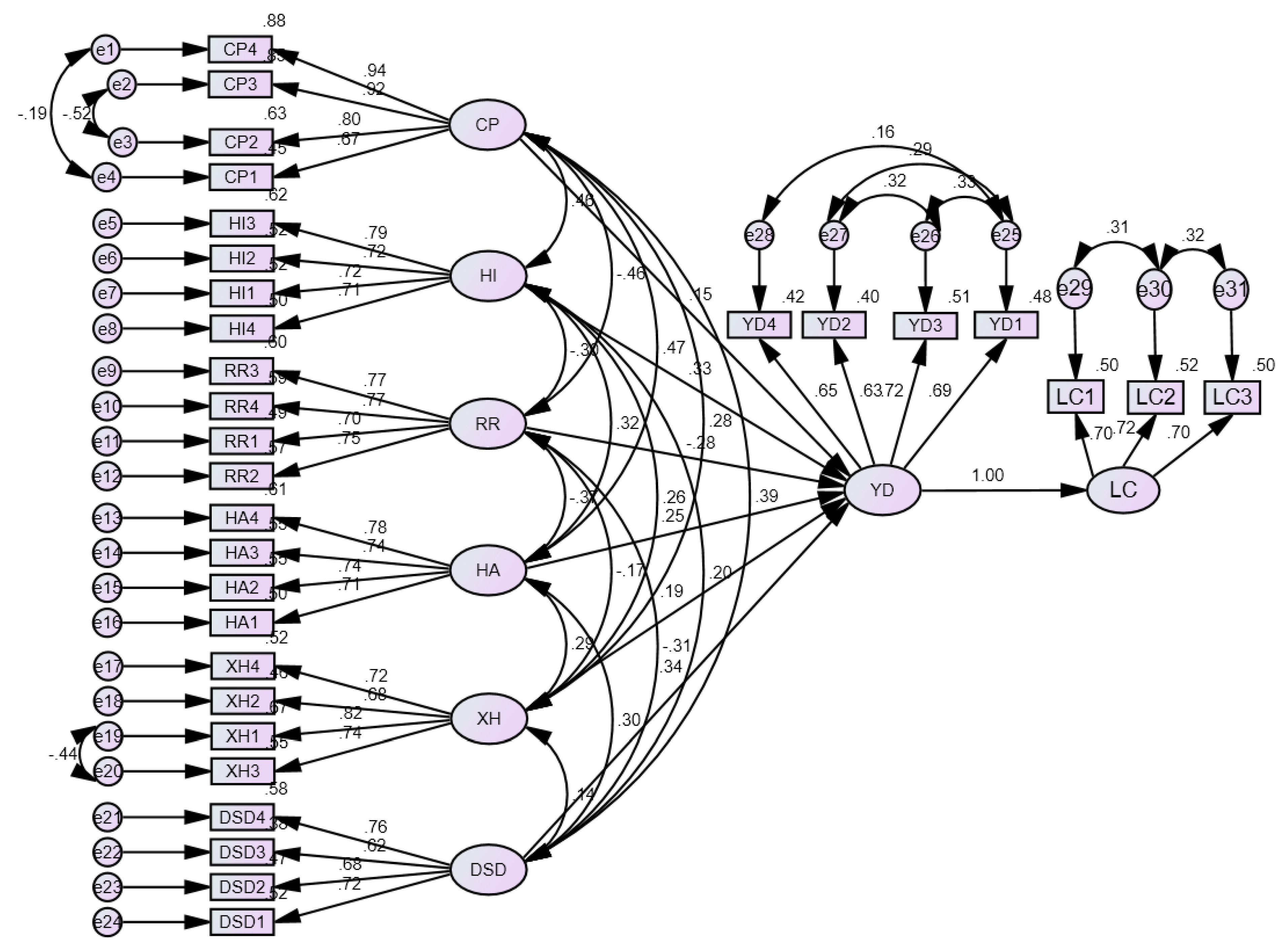 Sustainability 14 06021 g002 550