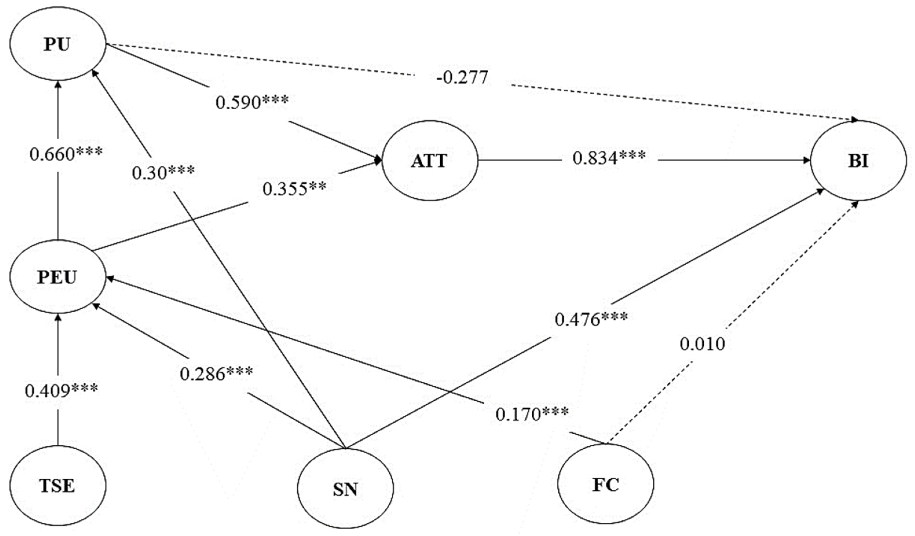 Sustainability 14 06027 g001 550