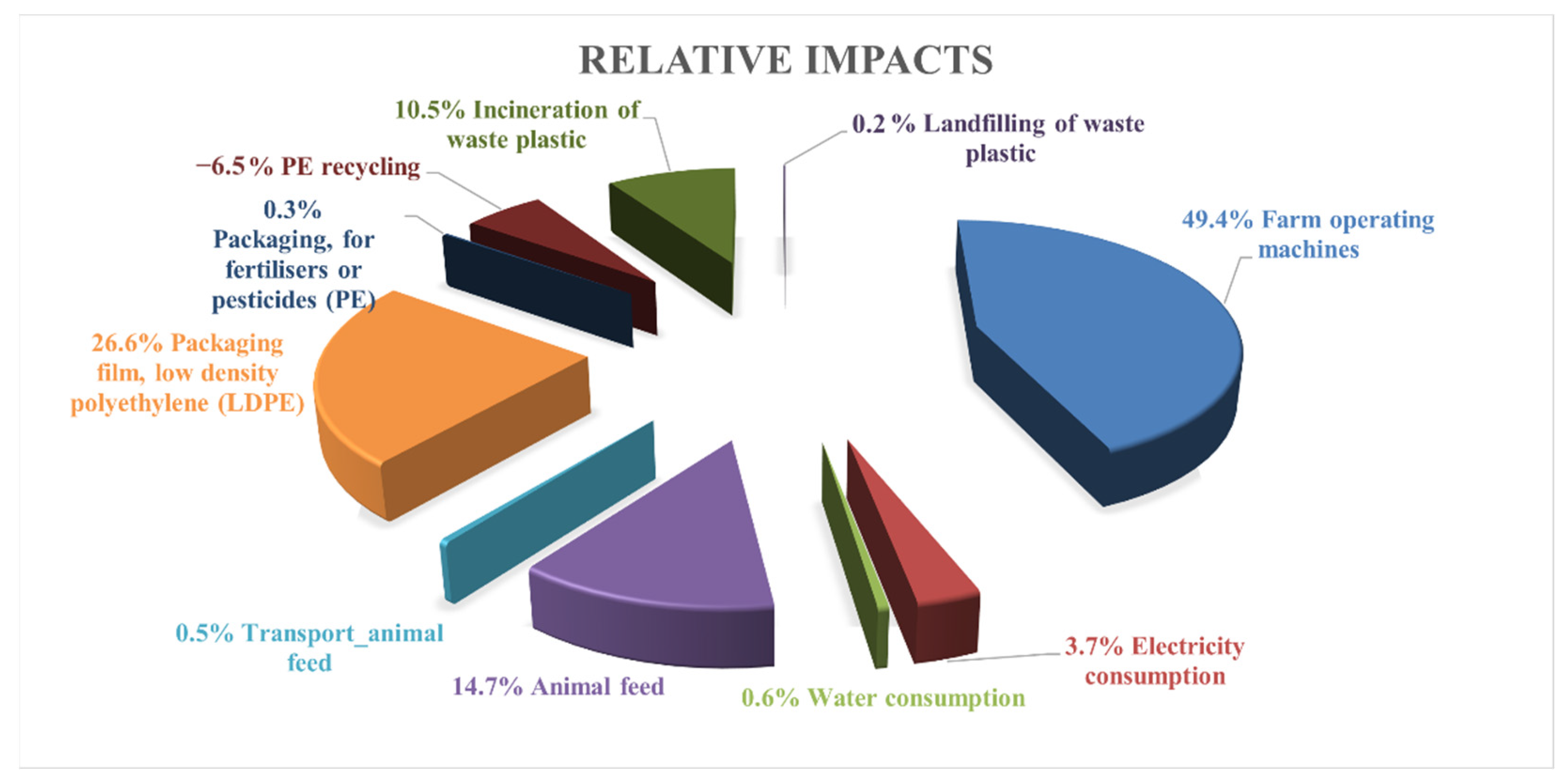 Sustainability 14 06028 g002