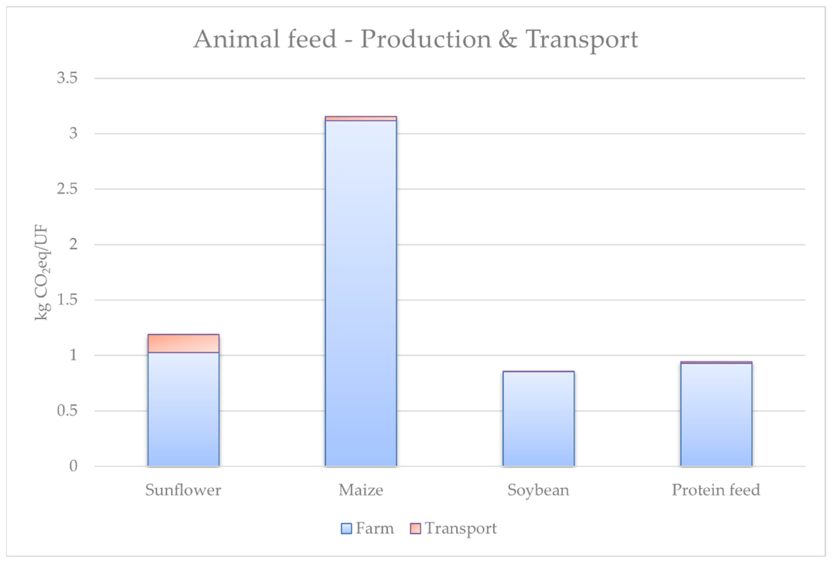 Sustainability 14 06028 g003