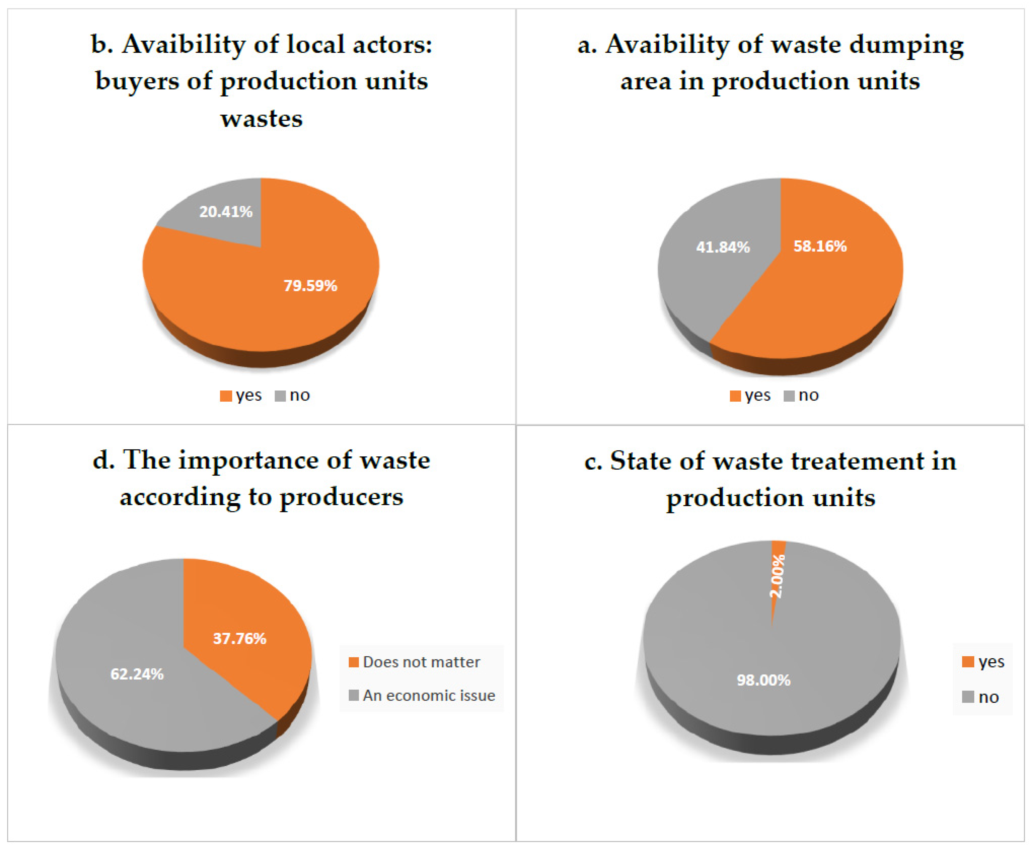 Sustainability 14 06029 g001 550