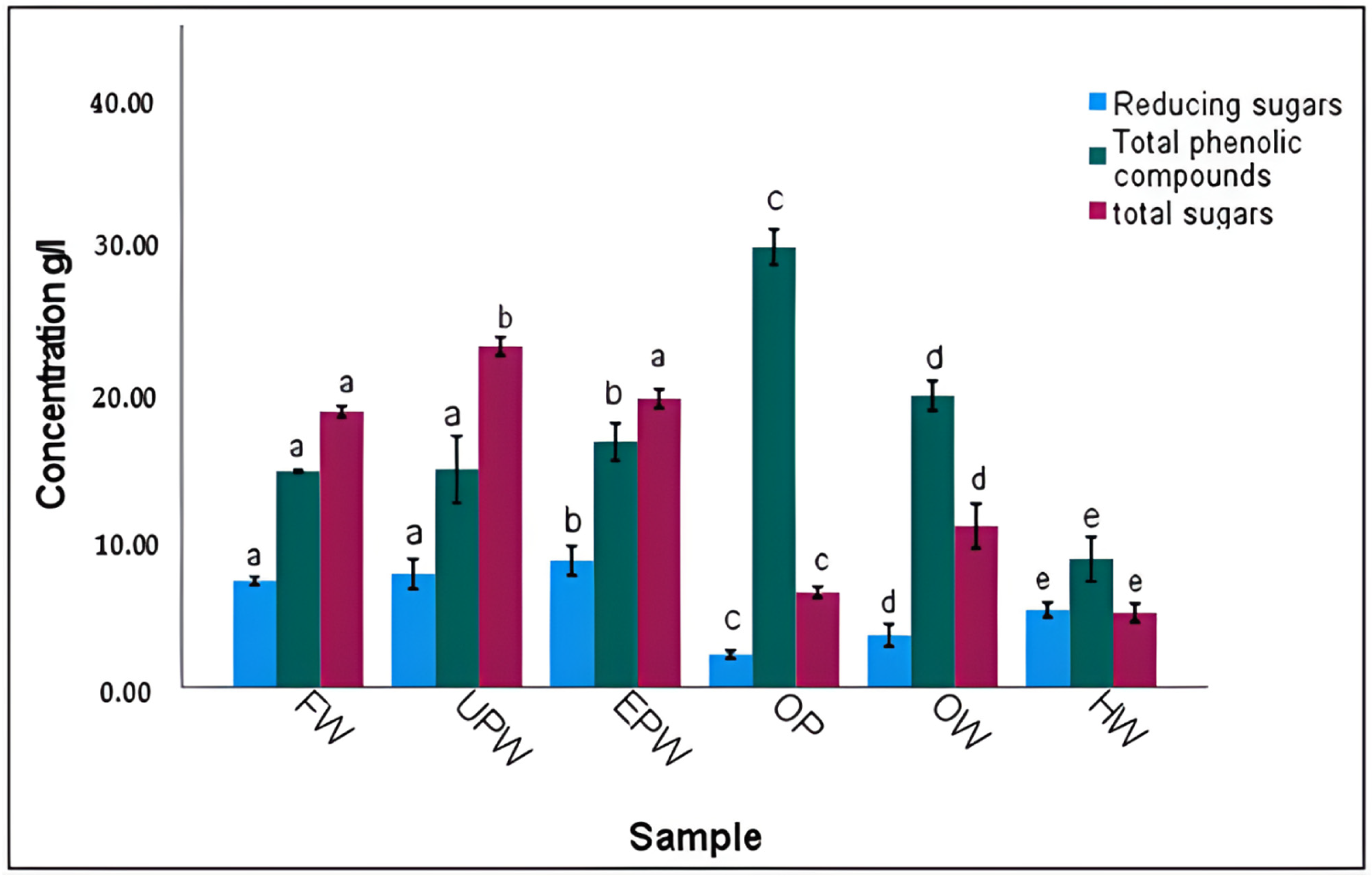 Sustainability 14 06029 g002 550