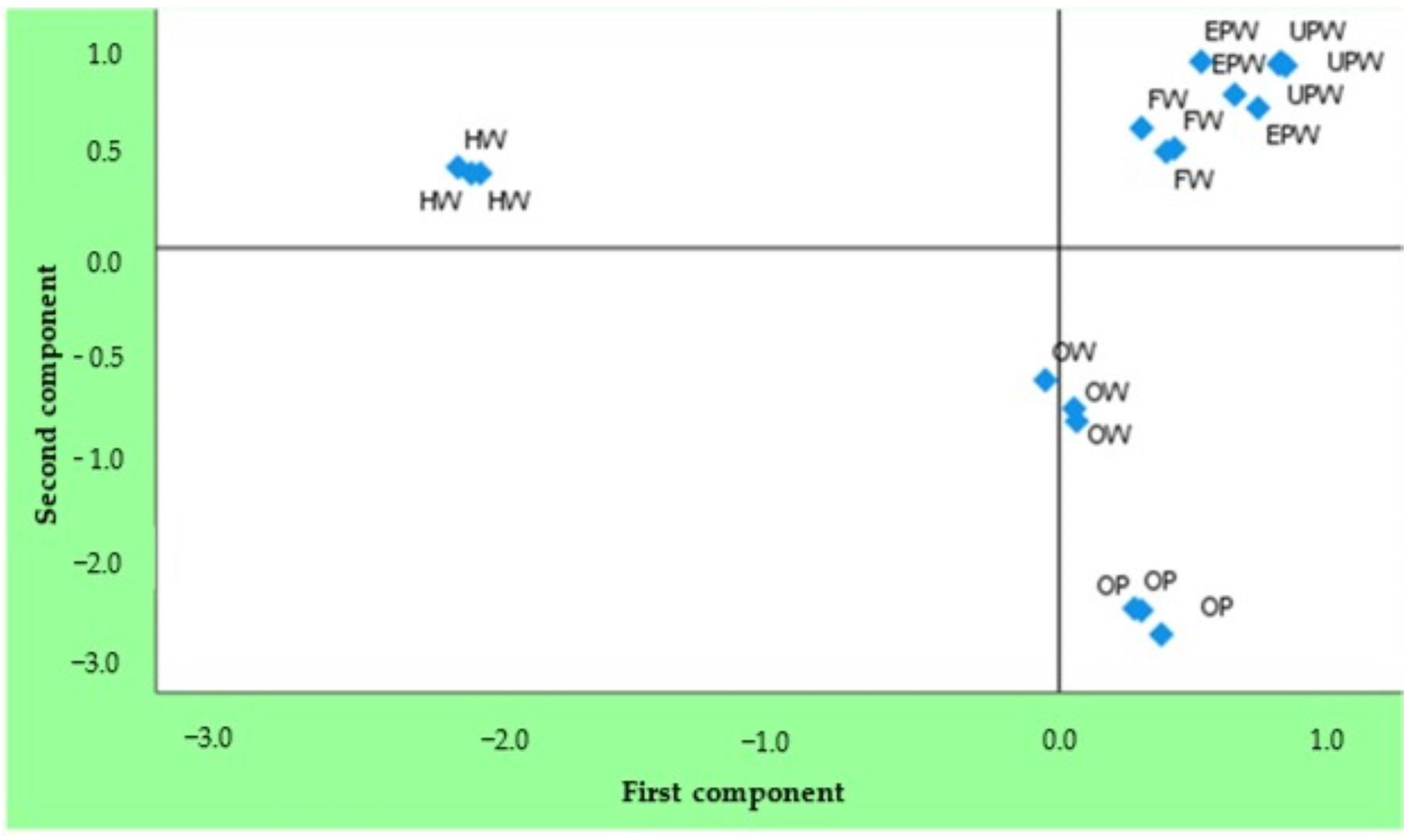 Sustainability 14 06029 g004 550